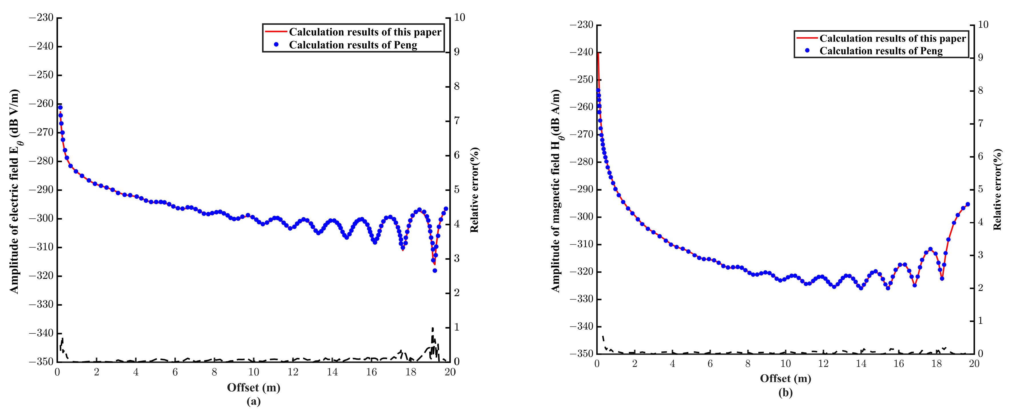 Remotesensing 15 02235 g003