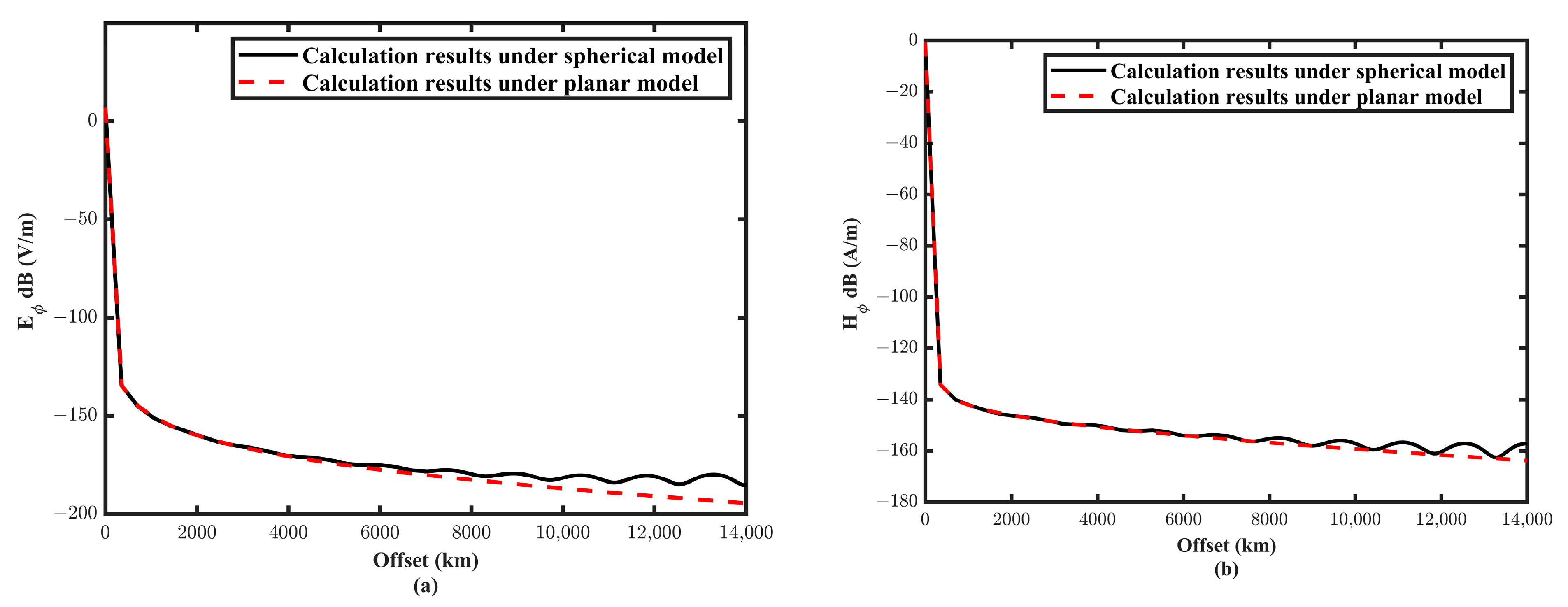 Remotesensing 15 02235 g005