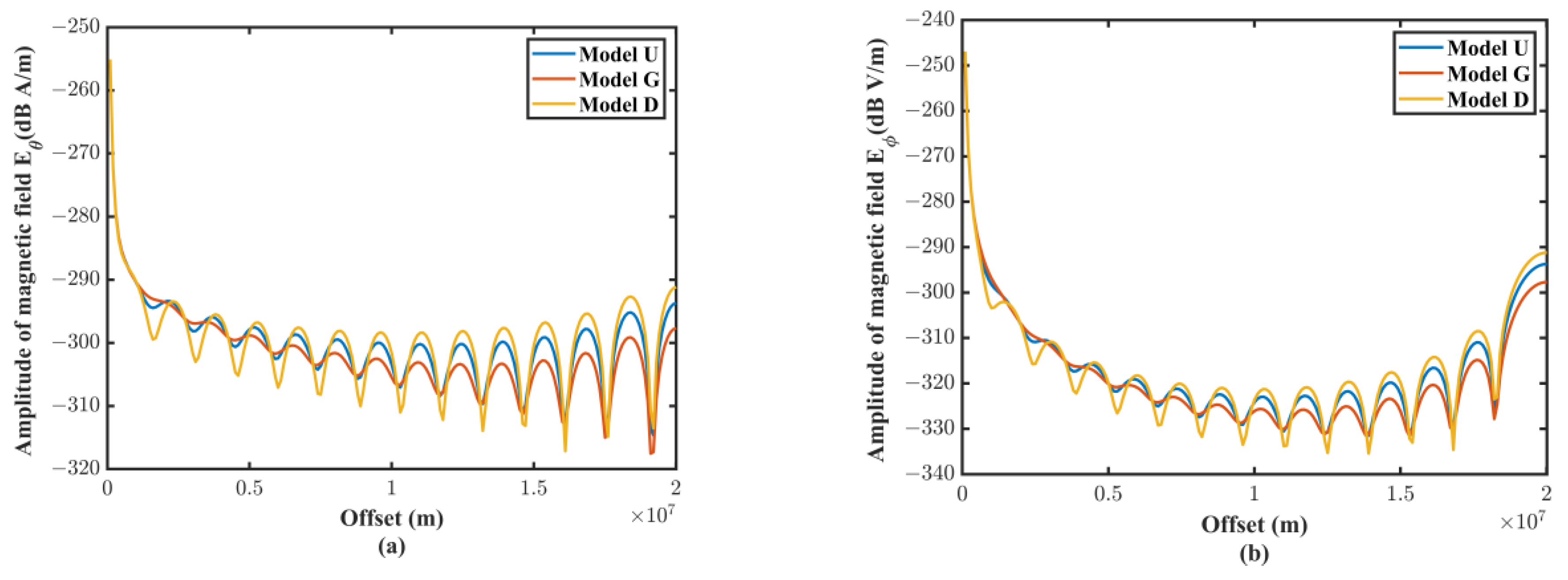 Remotesensing 15 02235 g011a