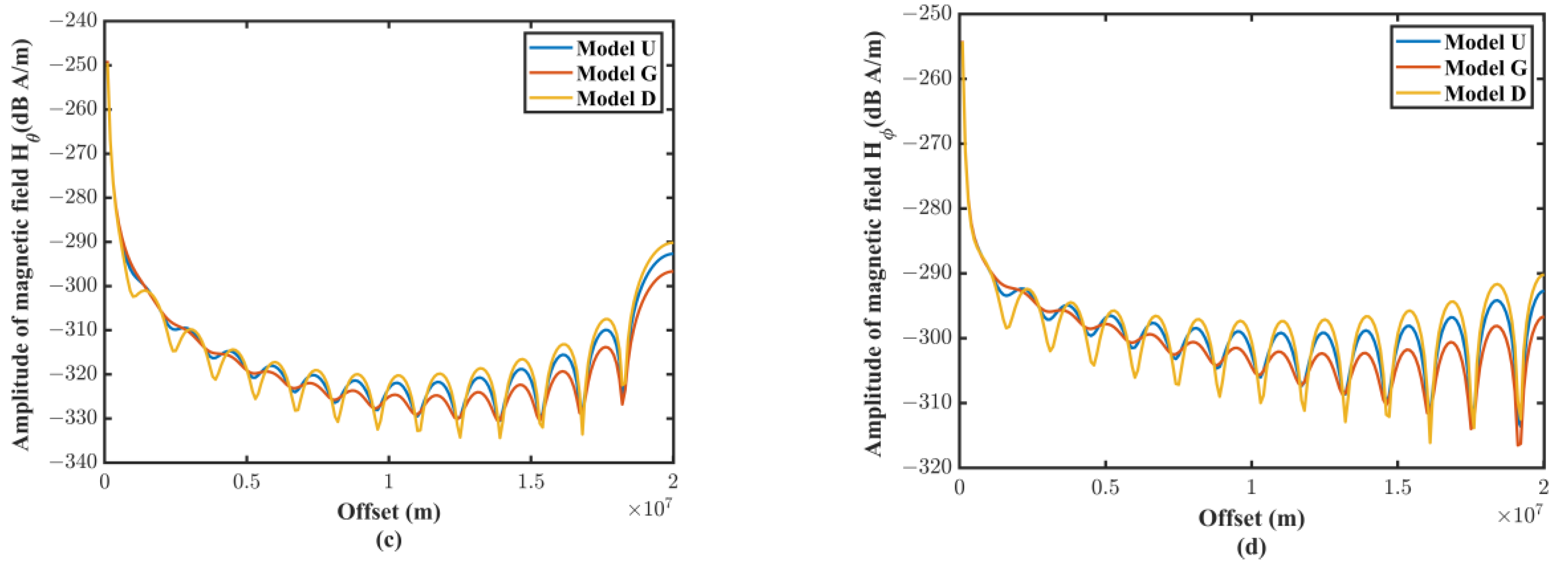 Remotesensing 15 02235 g011b