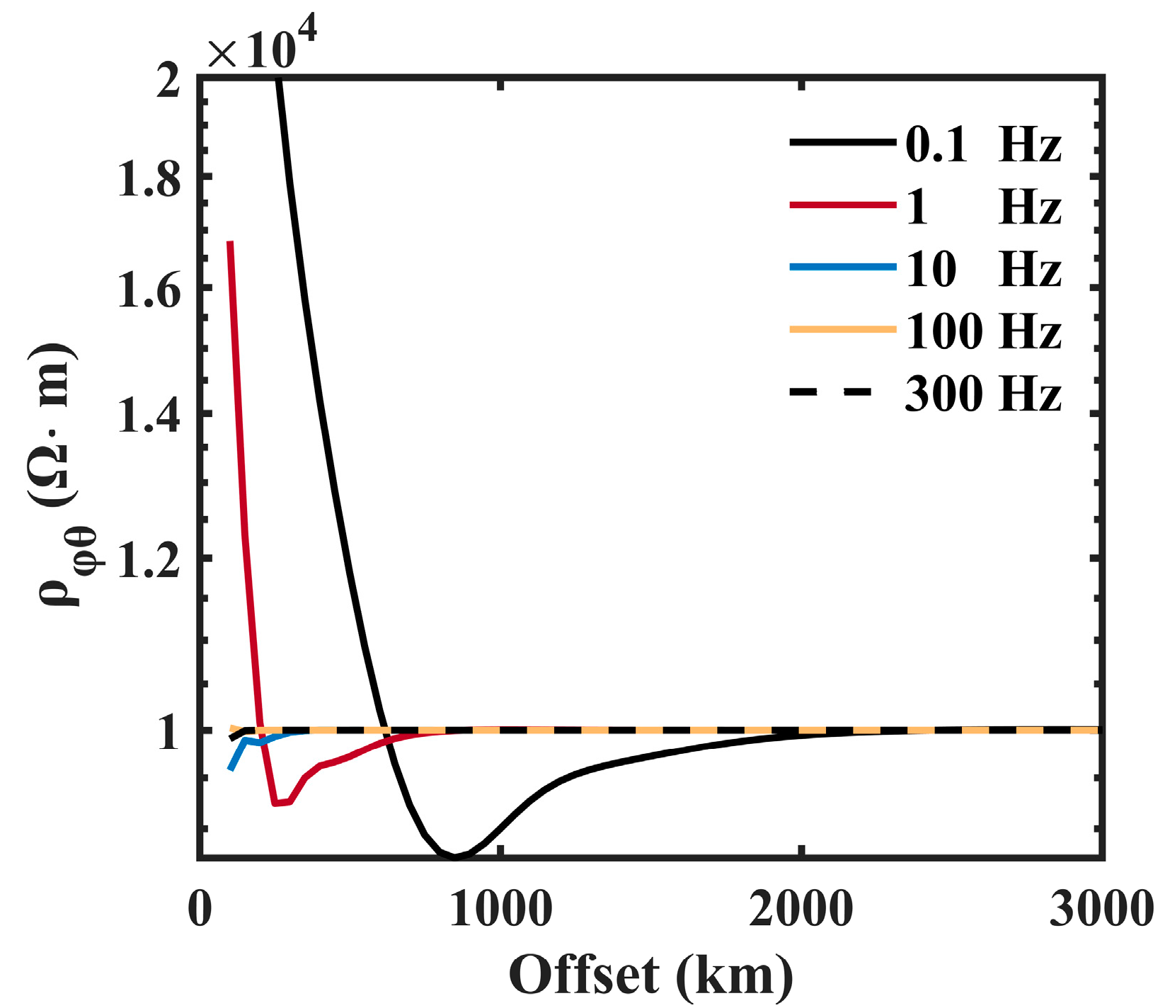 Remotesensing 15 02235 g012