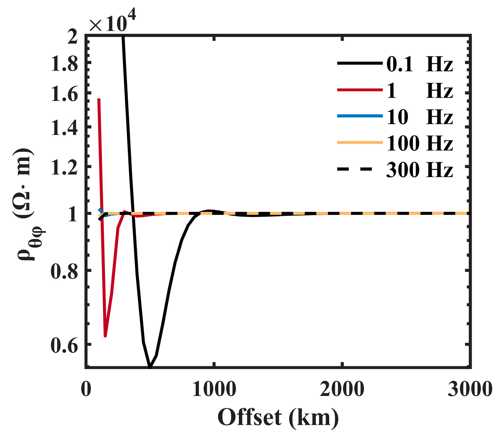 Remotesensing 15 02235 g013