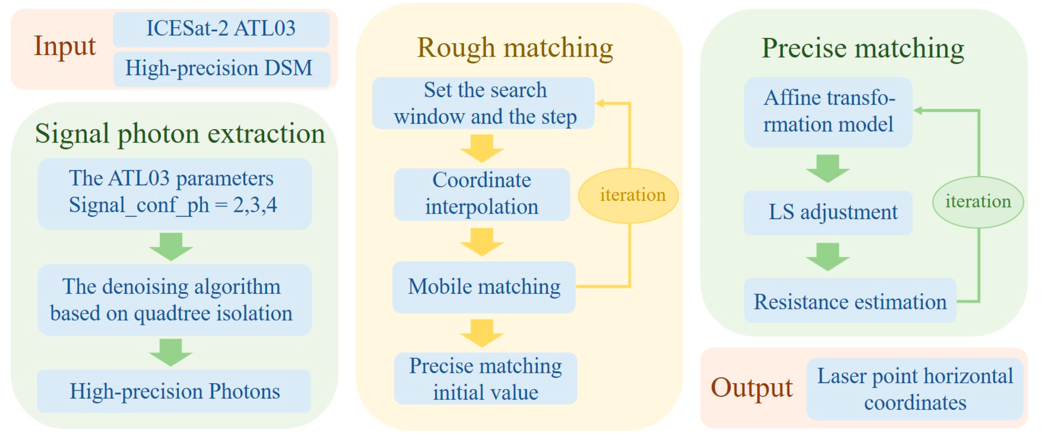 Remotesensing 15 02236 g003 Remotesensing 15 02236 g003