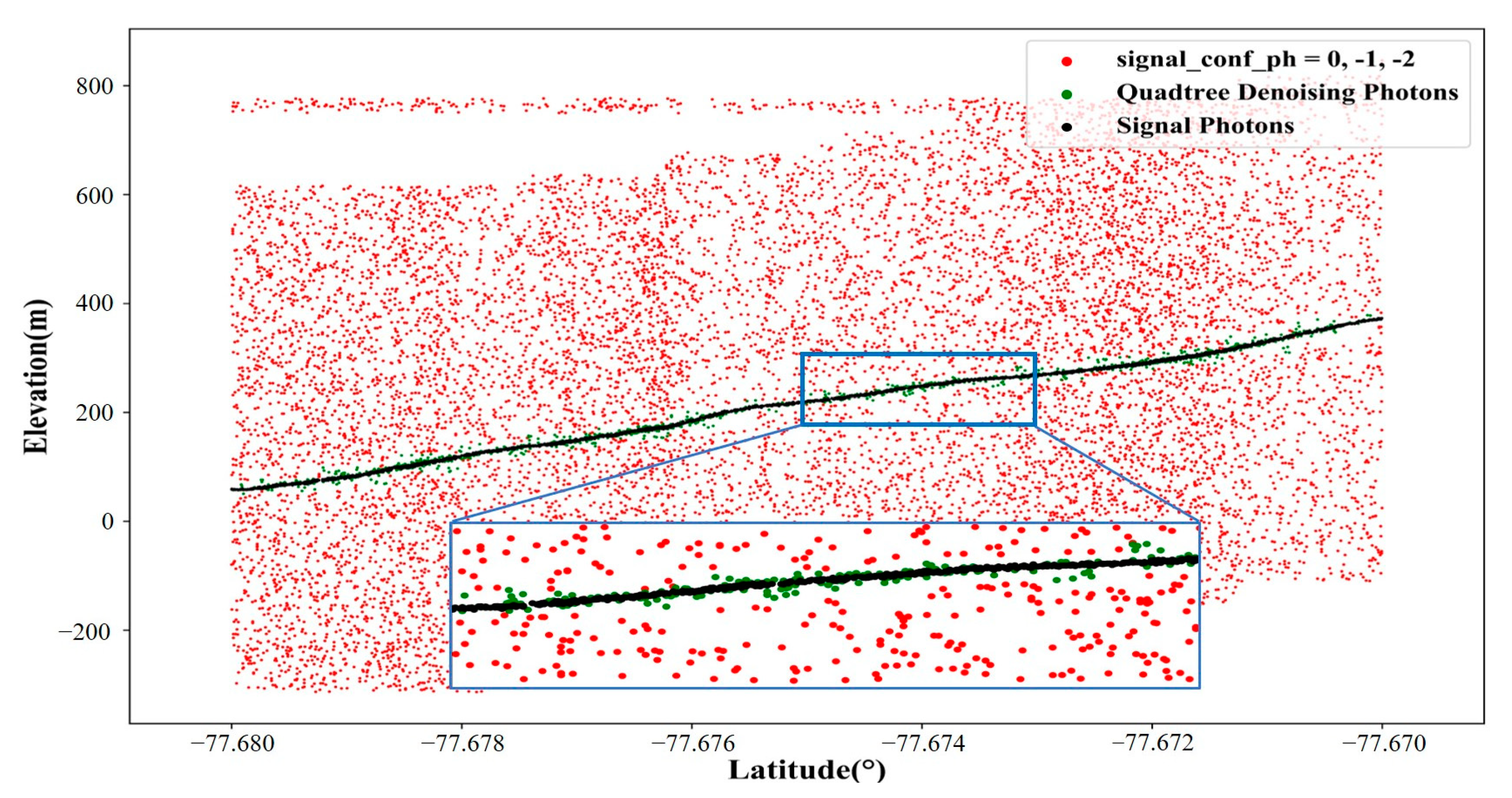 Remotesensing 15 02236 g004 Remotesensing 15 02236 g004