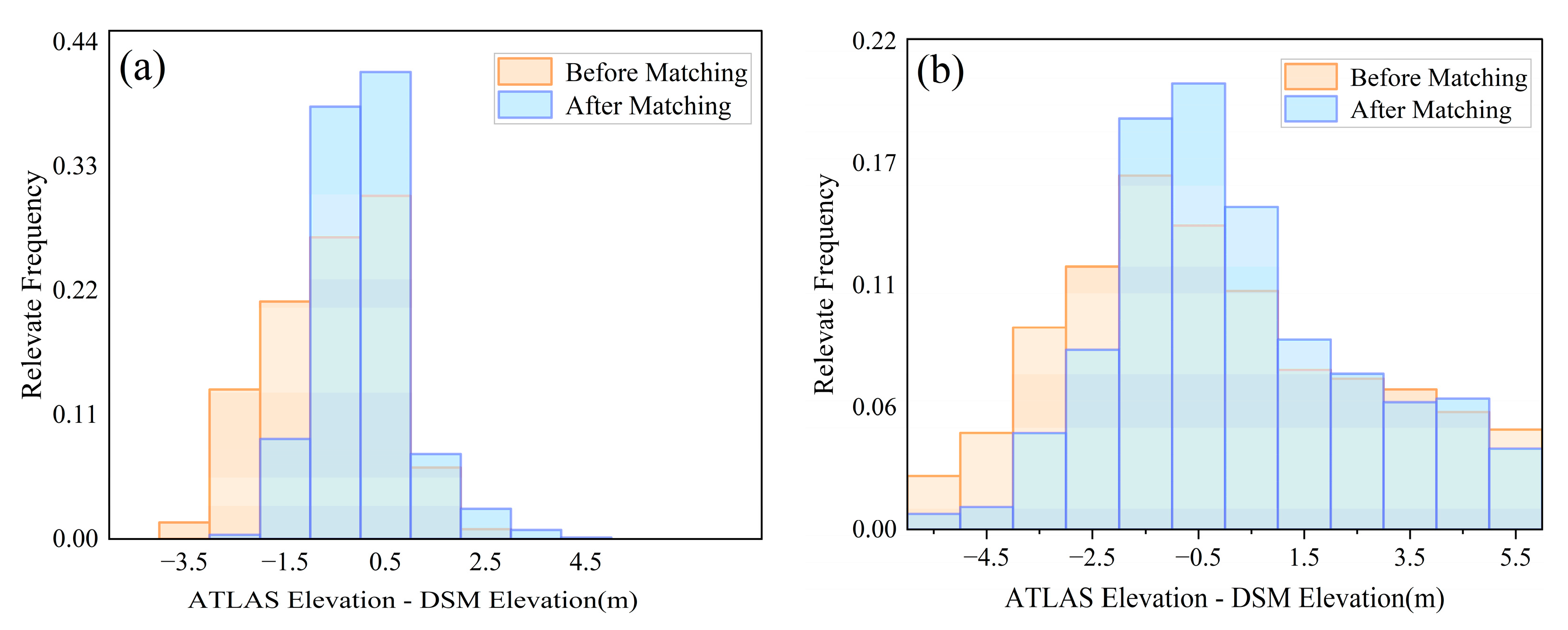 Remotesensing 15 02236 g008 Remotesensing 15 02236 g008