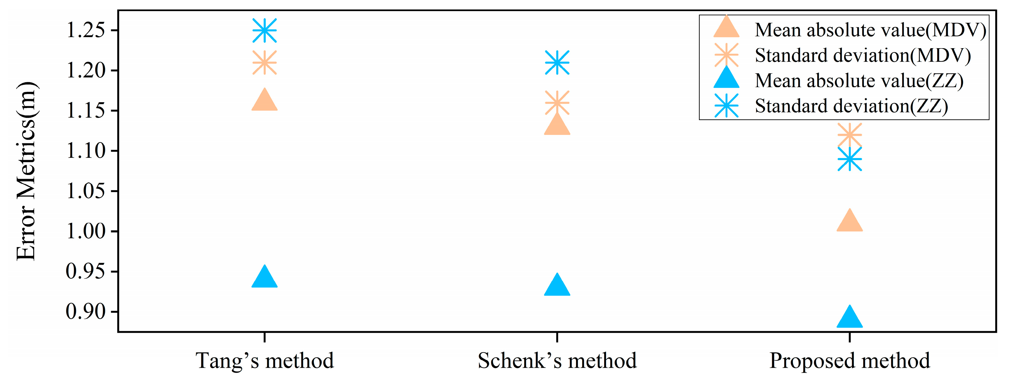 Remotesensing 15 02236 g009 Remotesensing 15 02236 g009