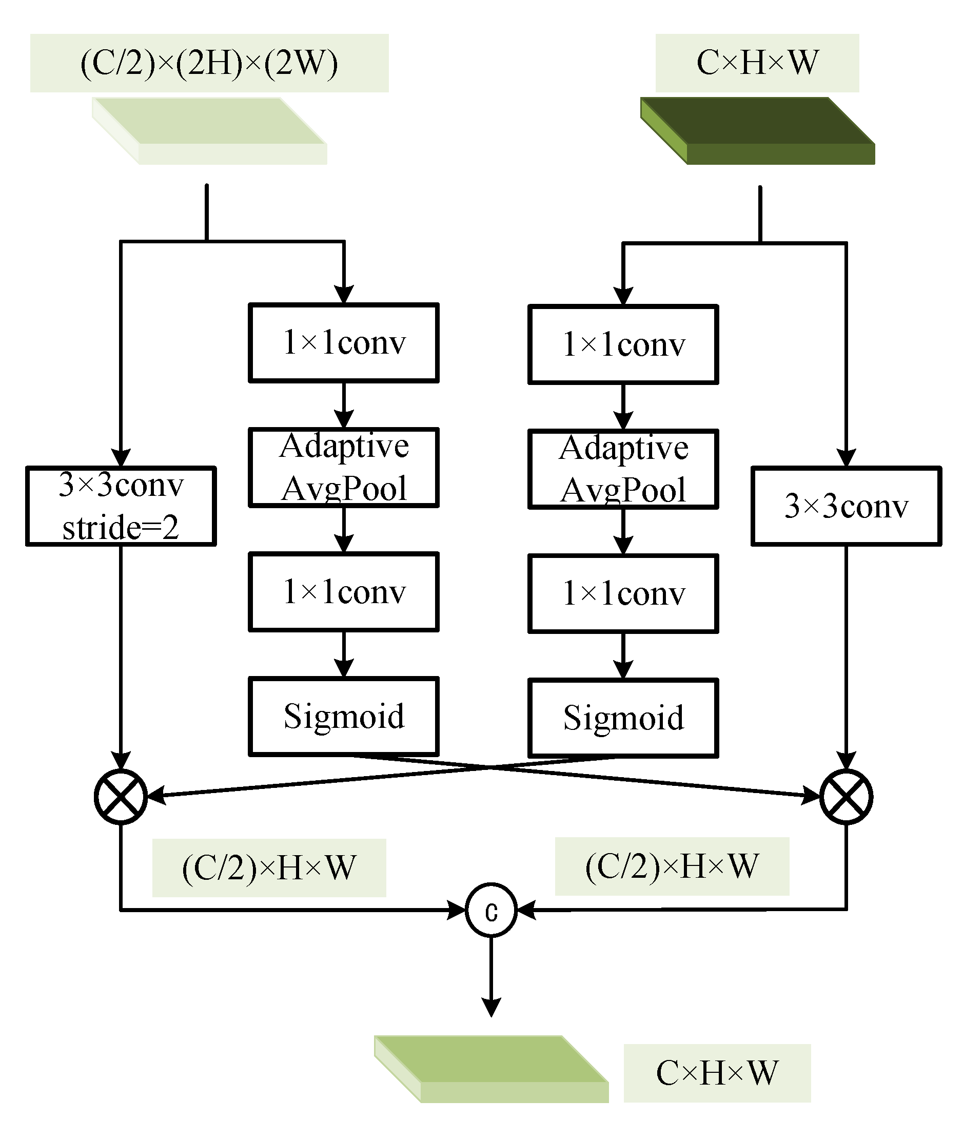 Remotesensing 15 02237 g002