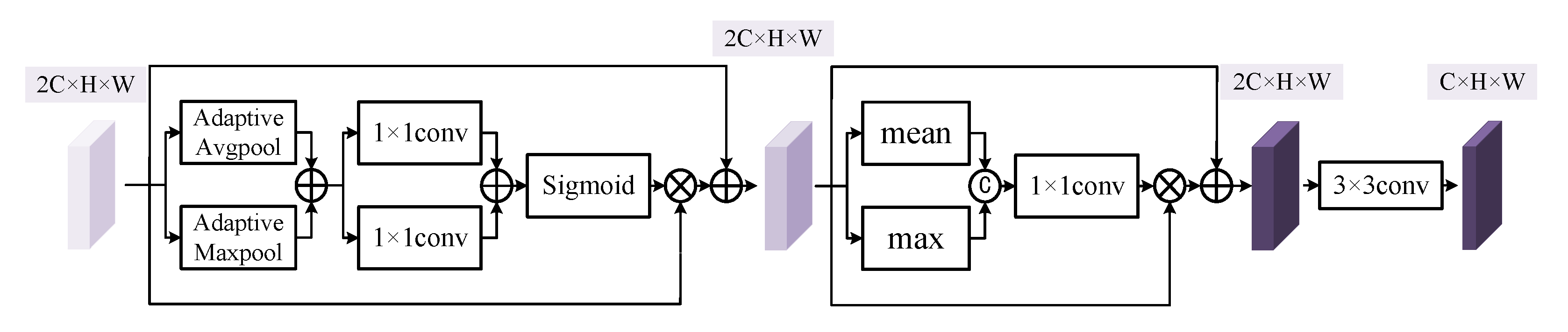 Remotesensing 15 02237 g003