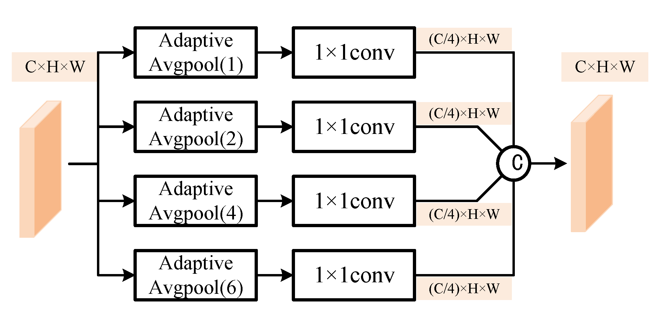 Remotesensing 15 02237 g006