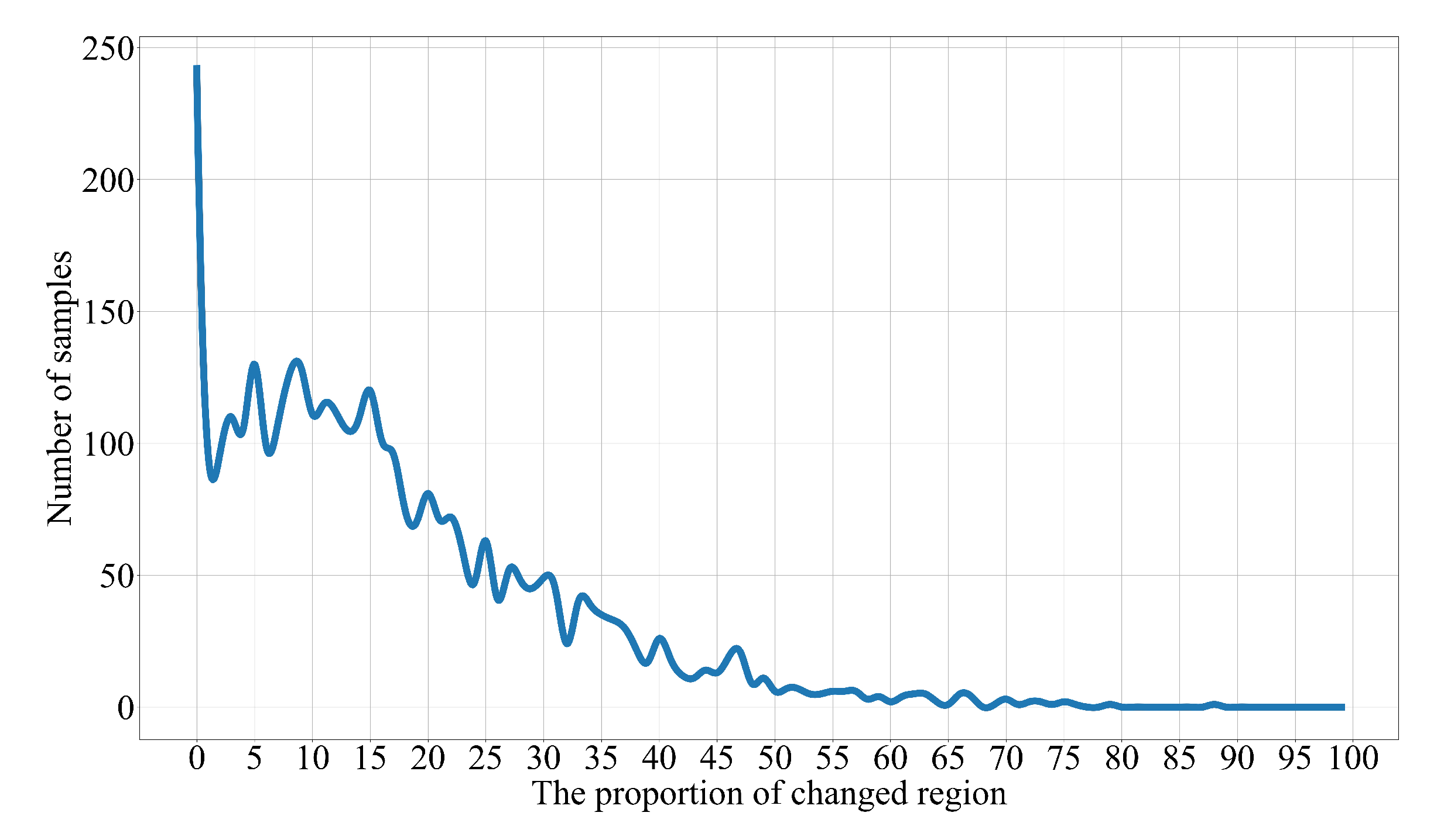 Remotesensing 15 02237 g009