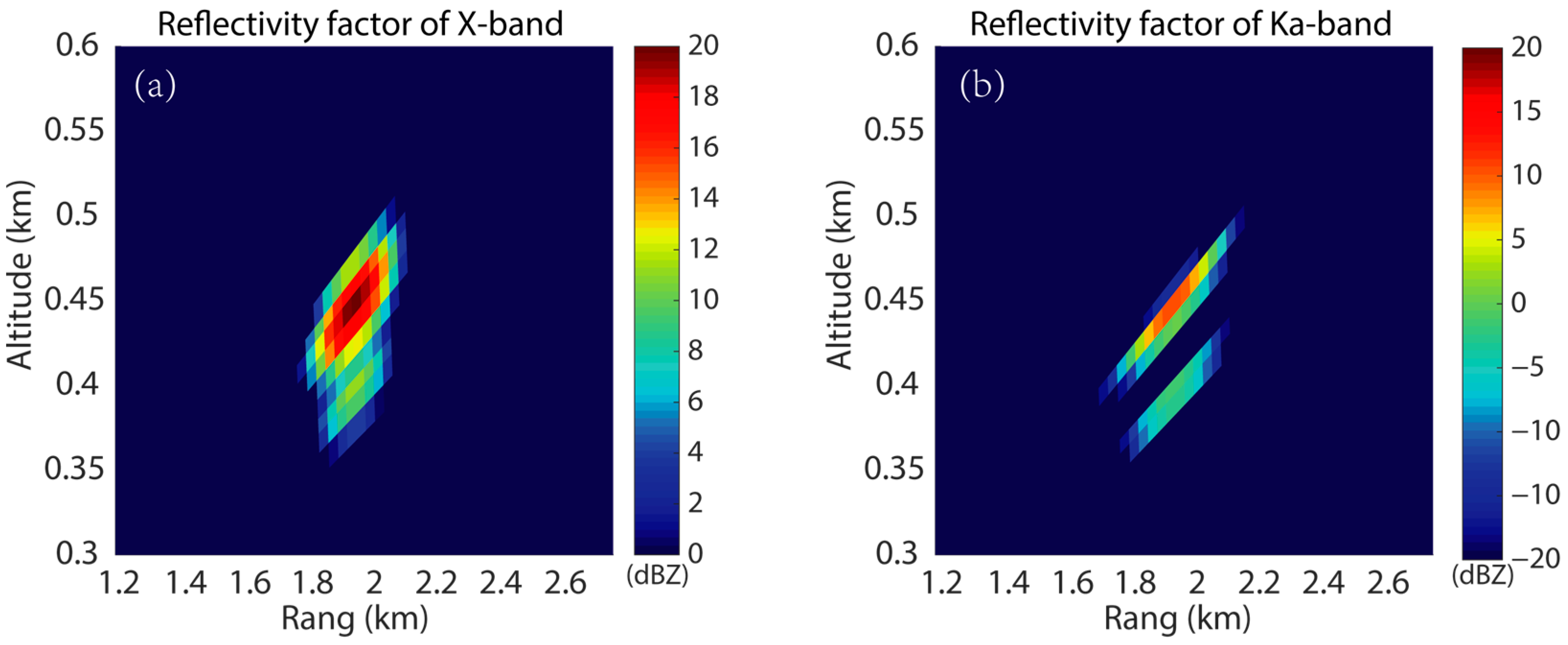 Remotesensing 15 02241 g002