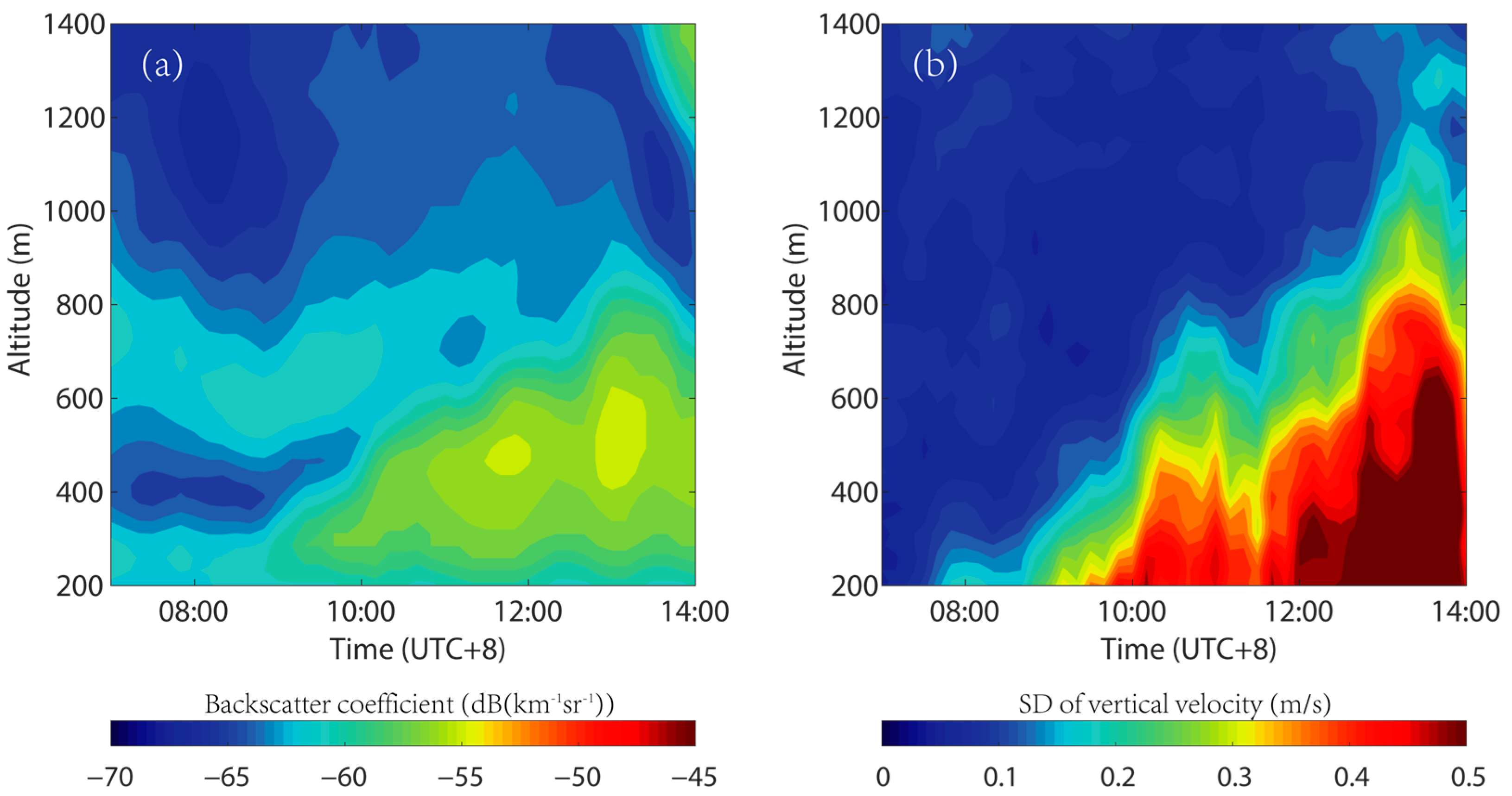 Remotesensing 15 02241 g003