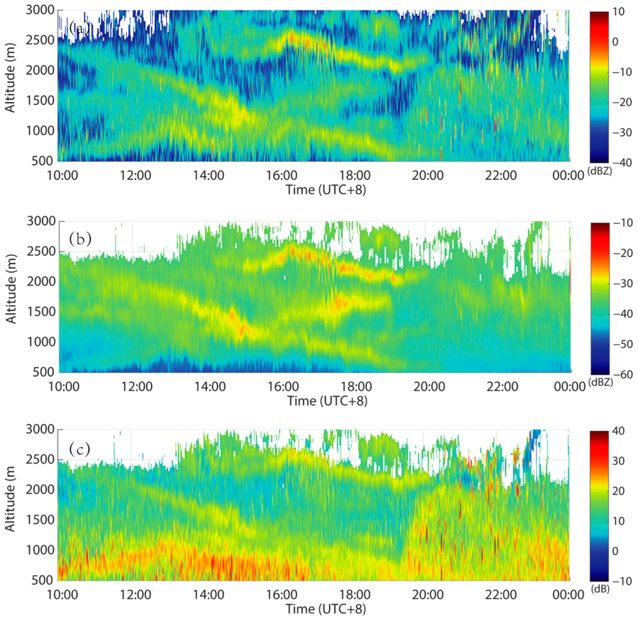 Remotesensing 15 02241 g004