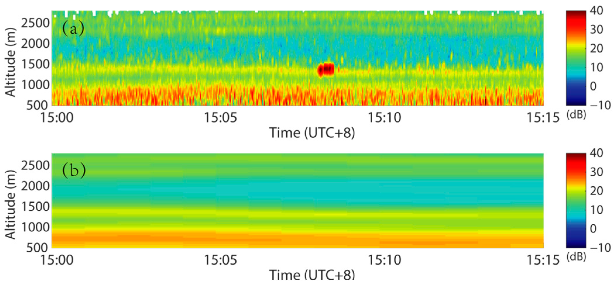 Remotesensing 15 02241 g005