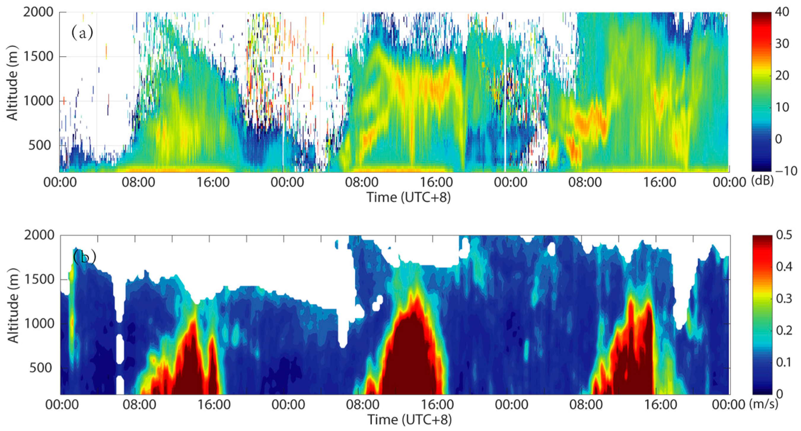 Remotesensing 15 02241 g006