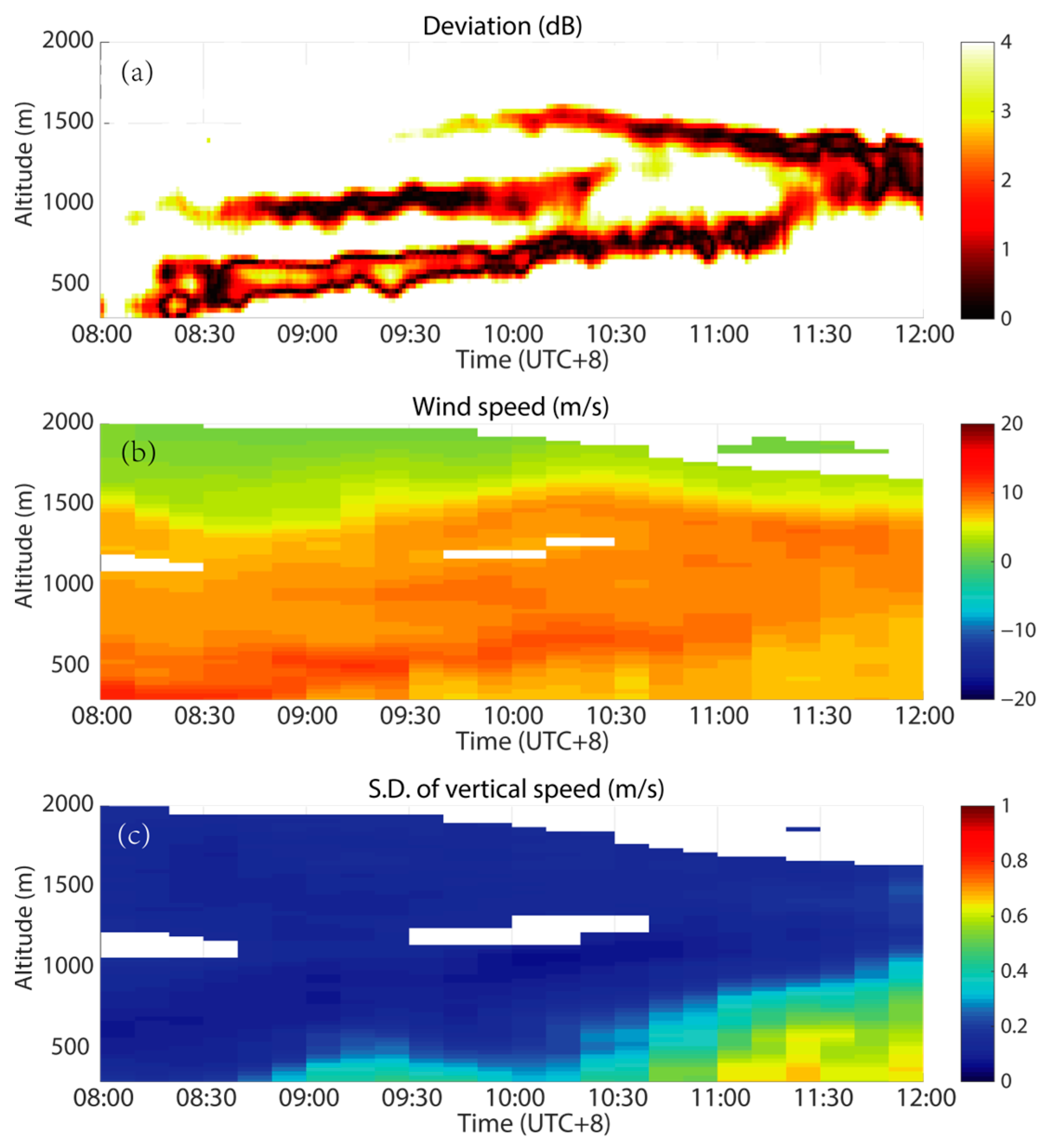 Remotesensing 15 02241 g007