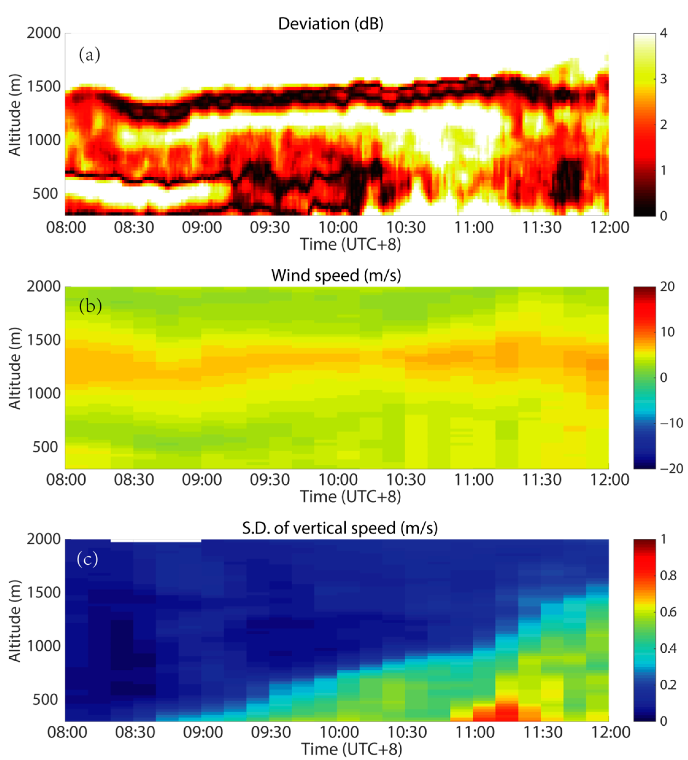Remotesensing 15 02241 g008