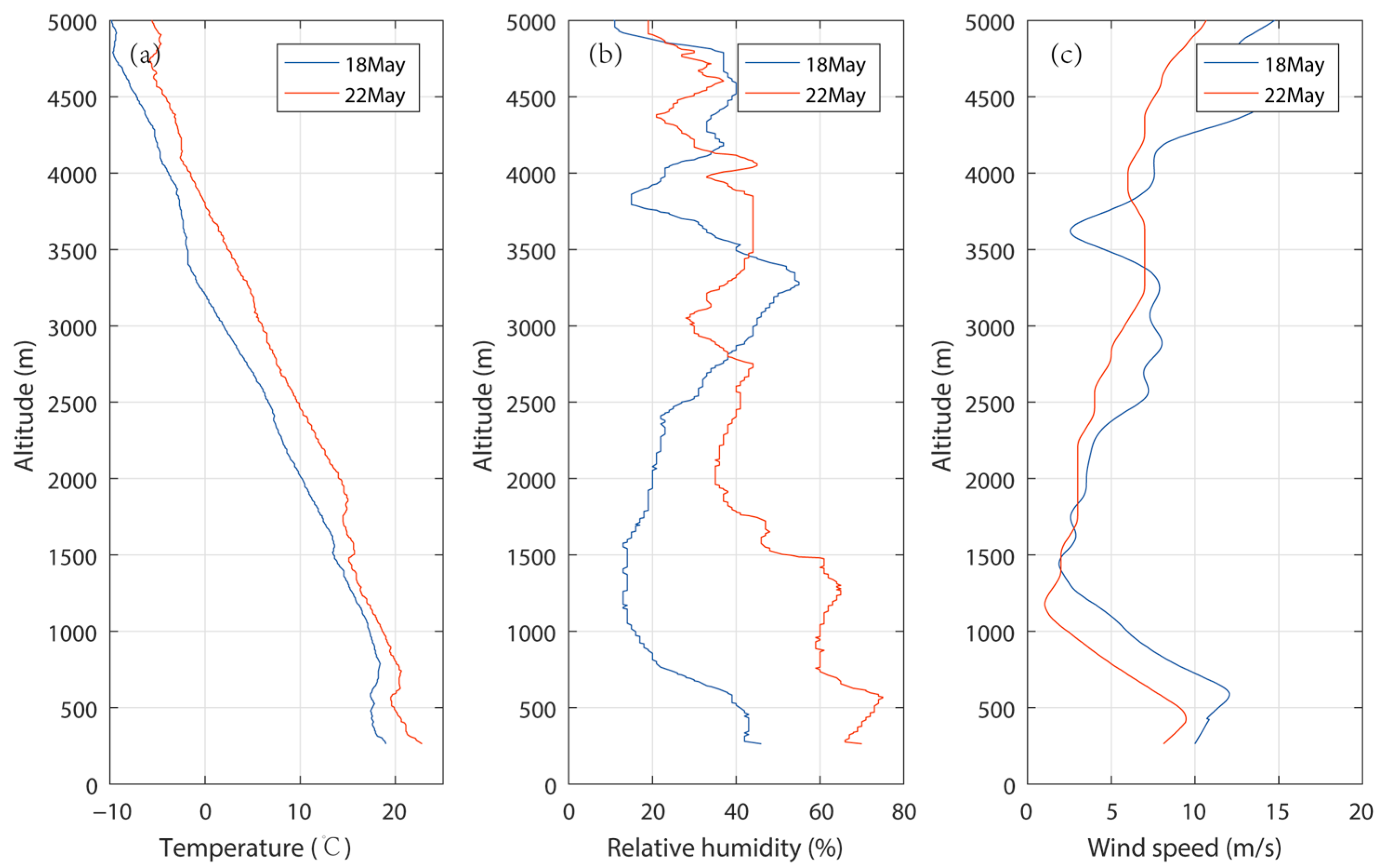 Remotesensing 15 02241 g010