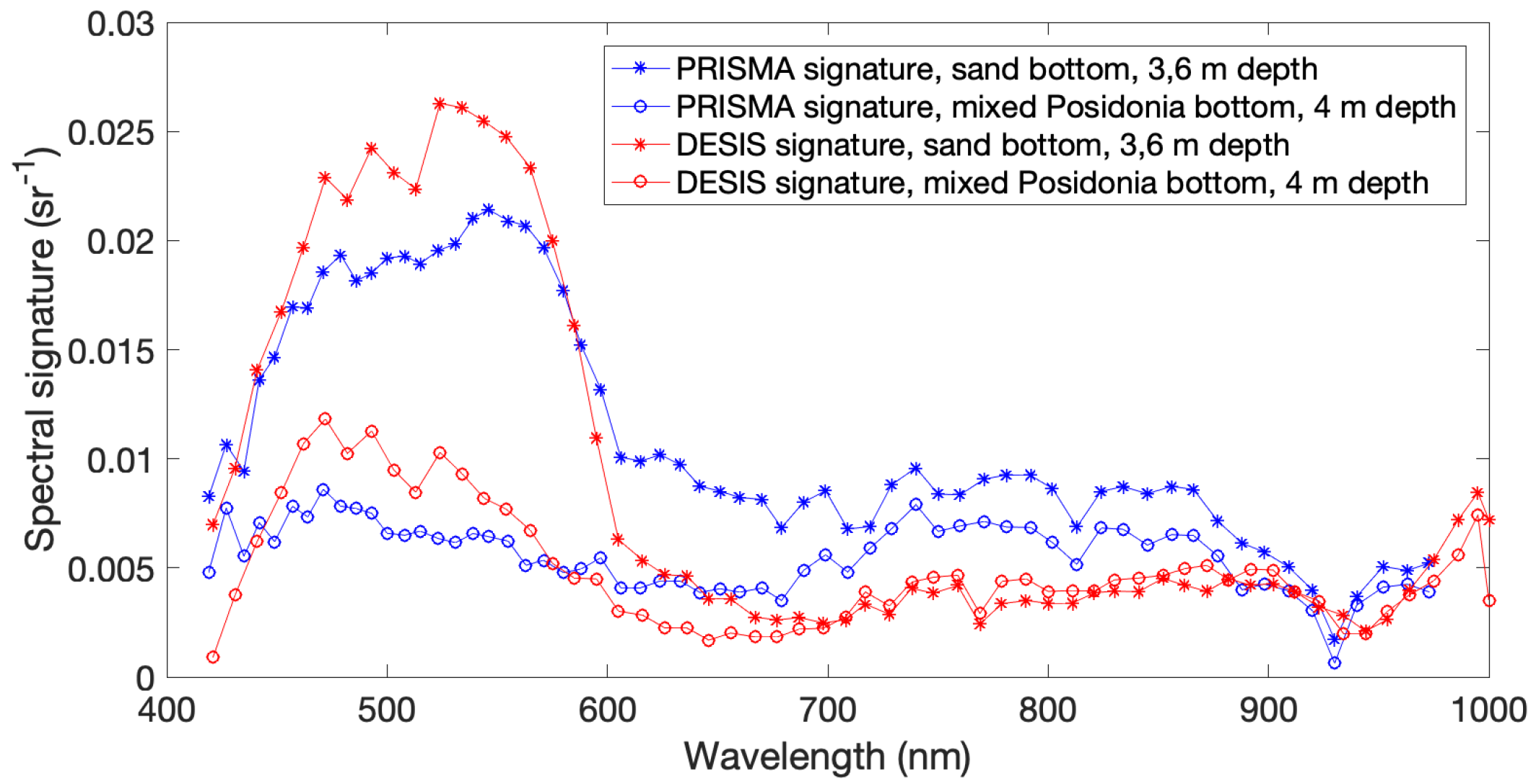 Remotesensing 15 02242 g003