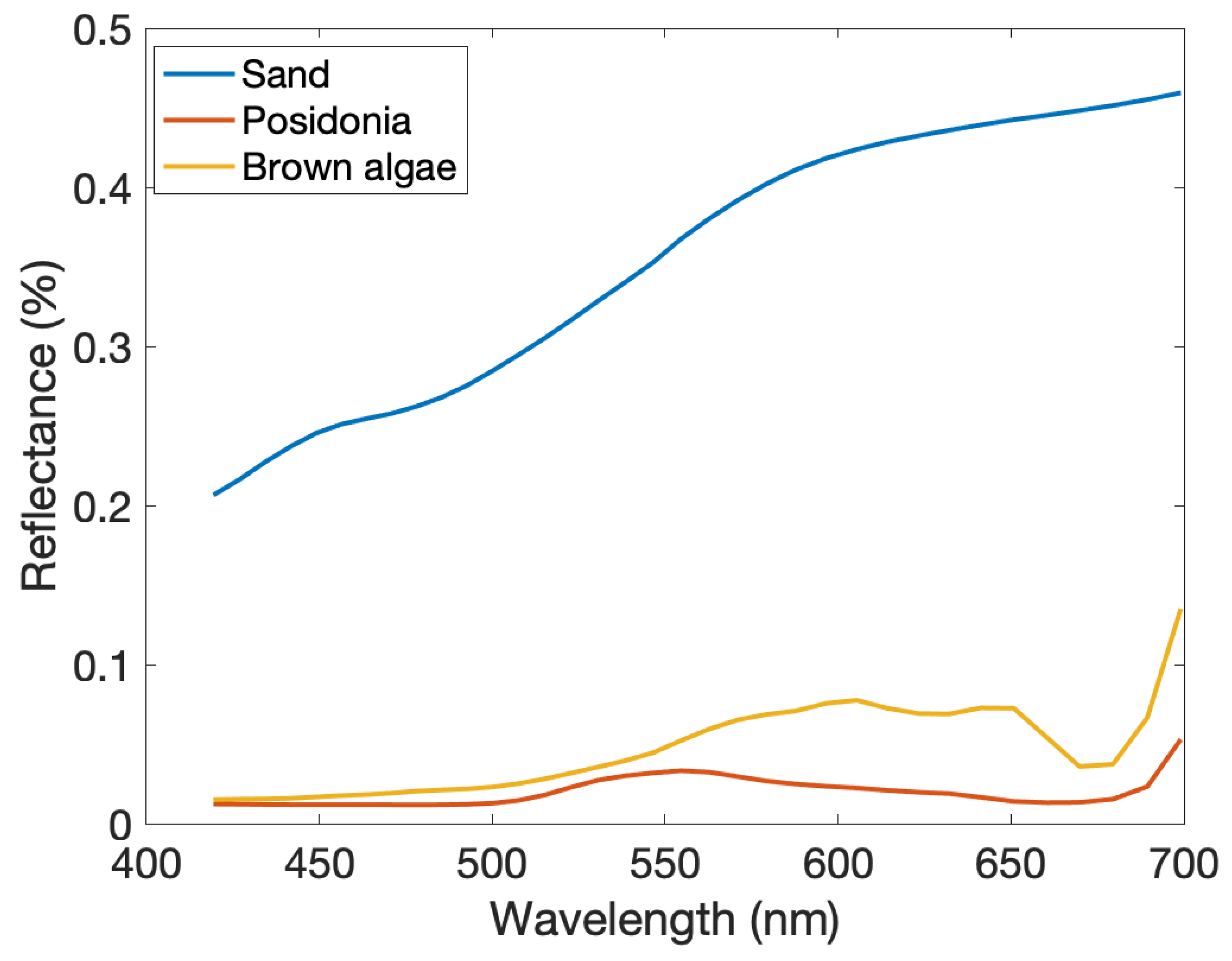 Remotesensing 15 02242 g005