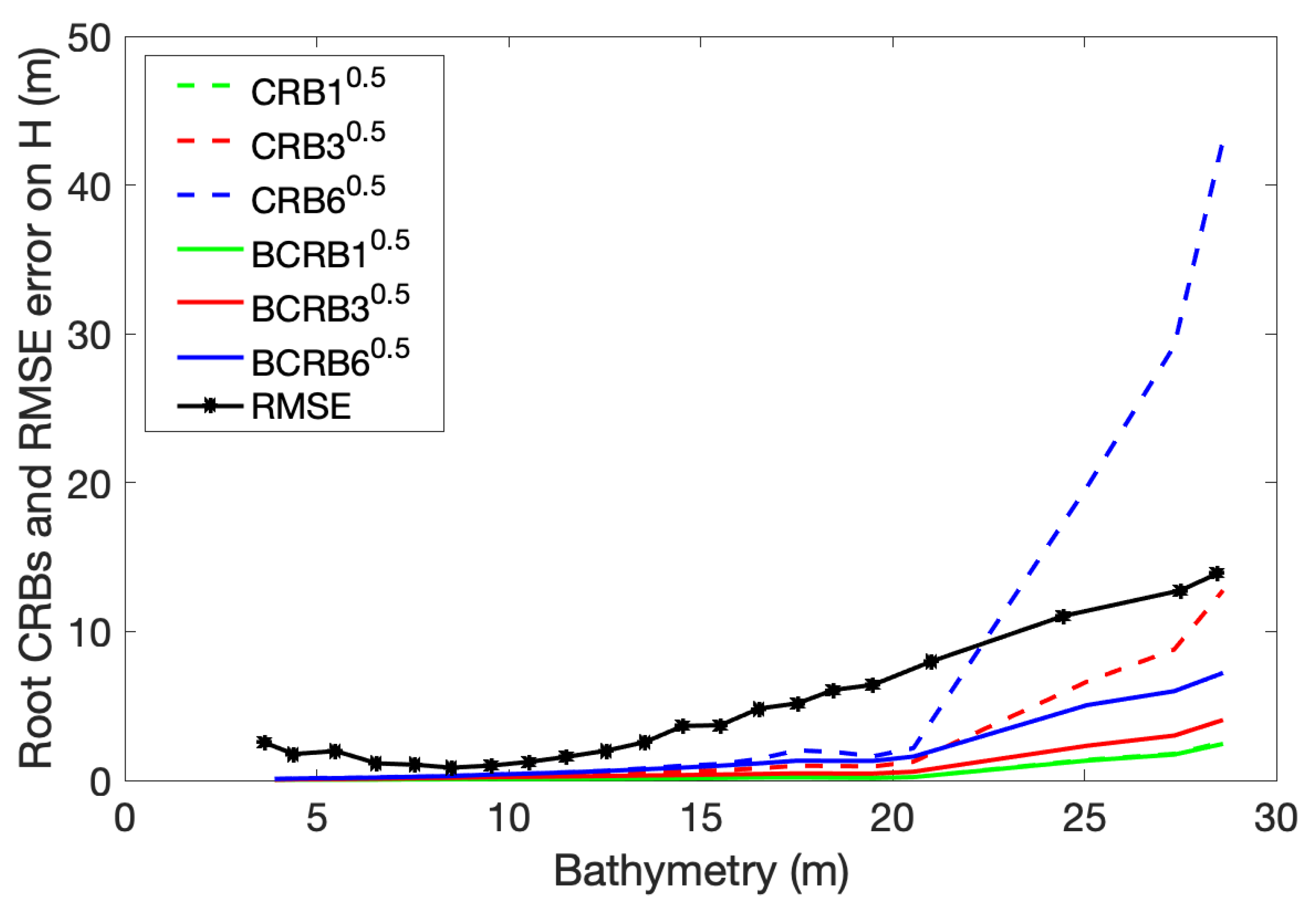Remotesensing 15 02242 g006
