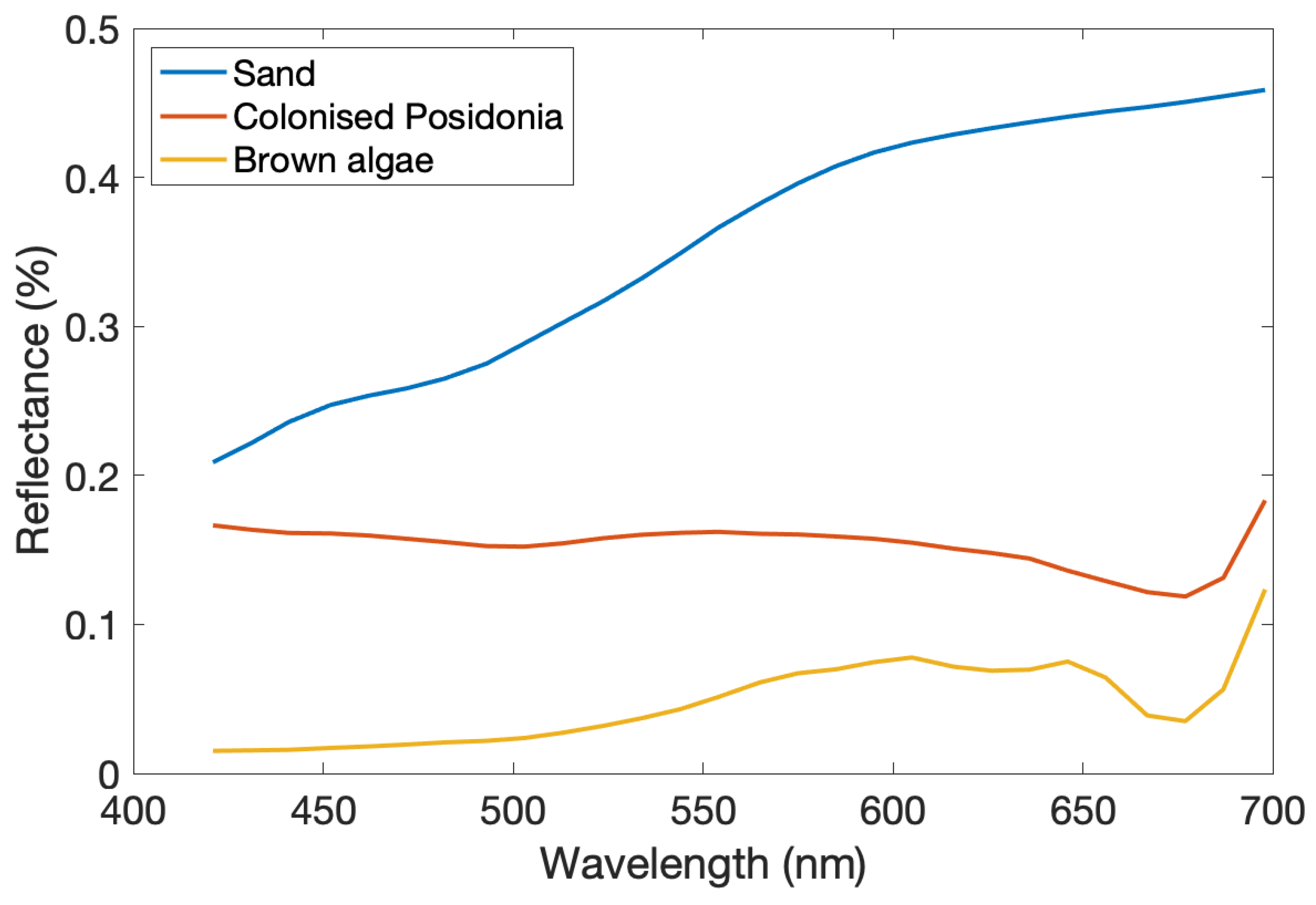 Remotesensing 15 02242 g008