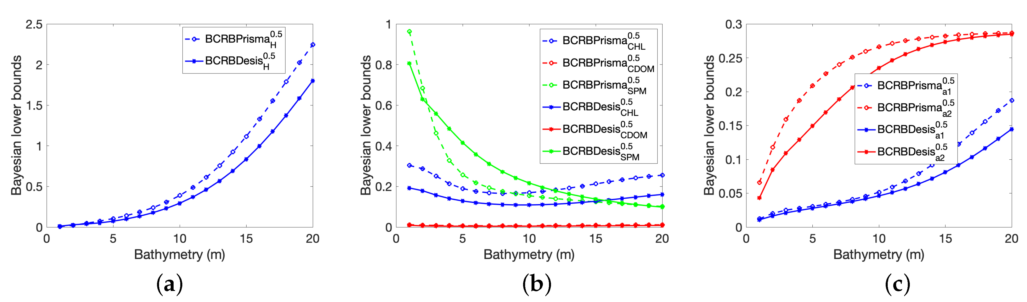 Remotesensing 15 02242 g011