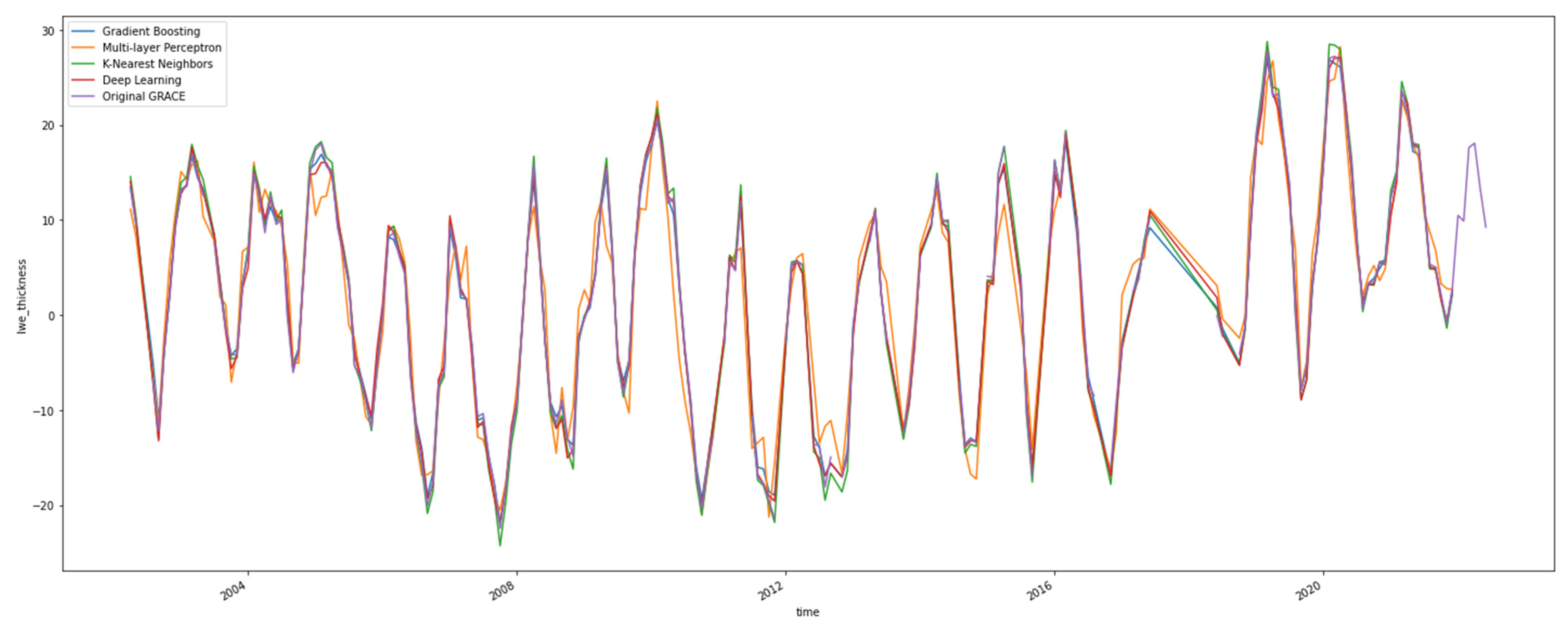 Remotesensing 15 02247 g006 Remotesensing 15 02247 g006