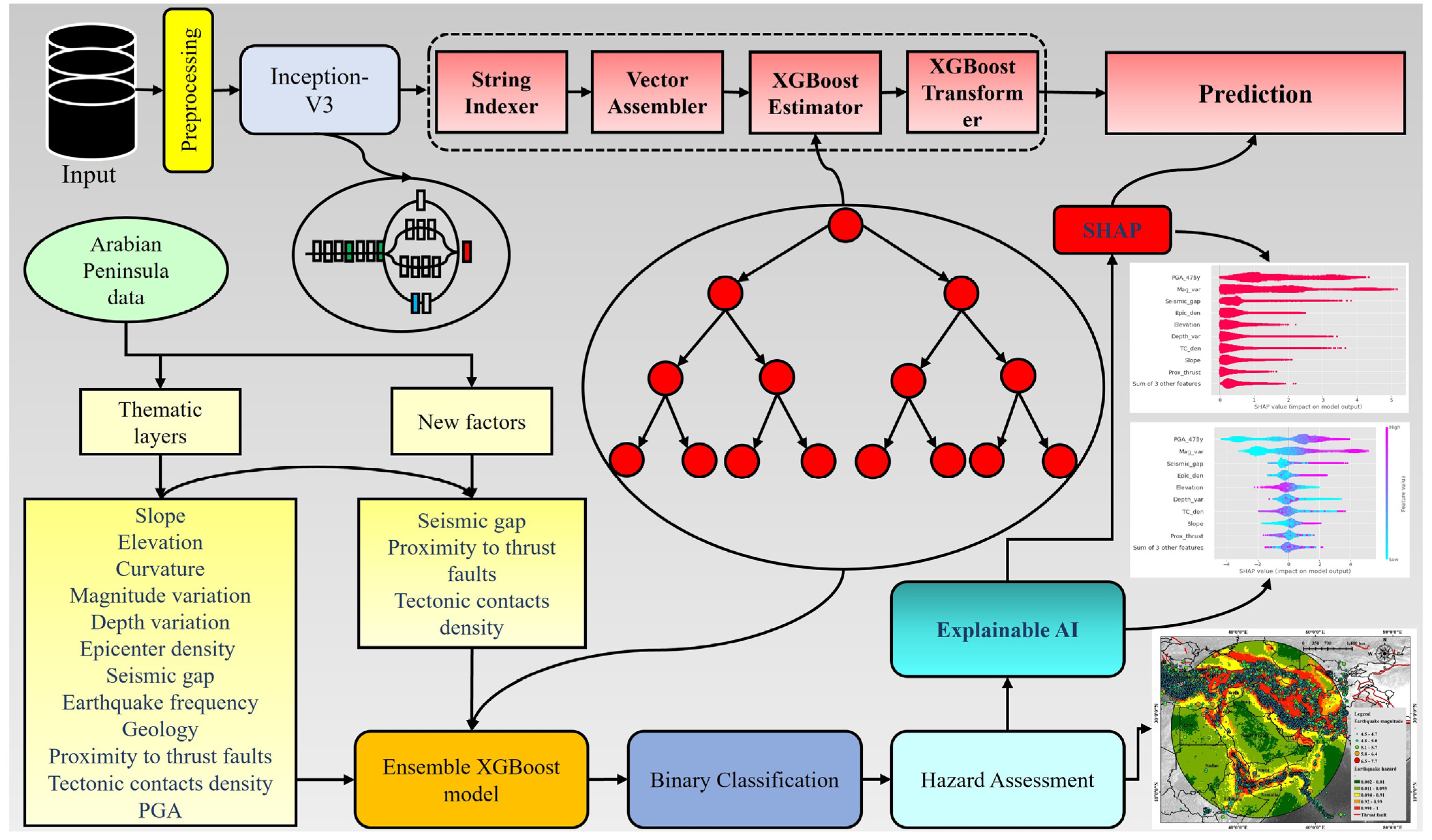 Remotesensing 15 02248 g002 Remotesensing 15 02248 g002