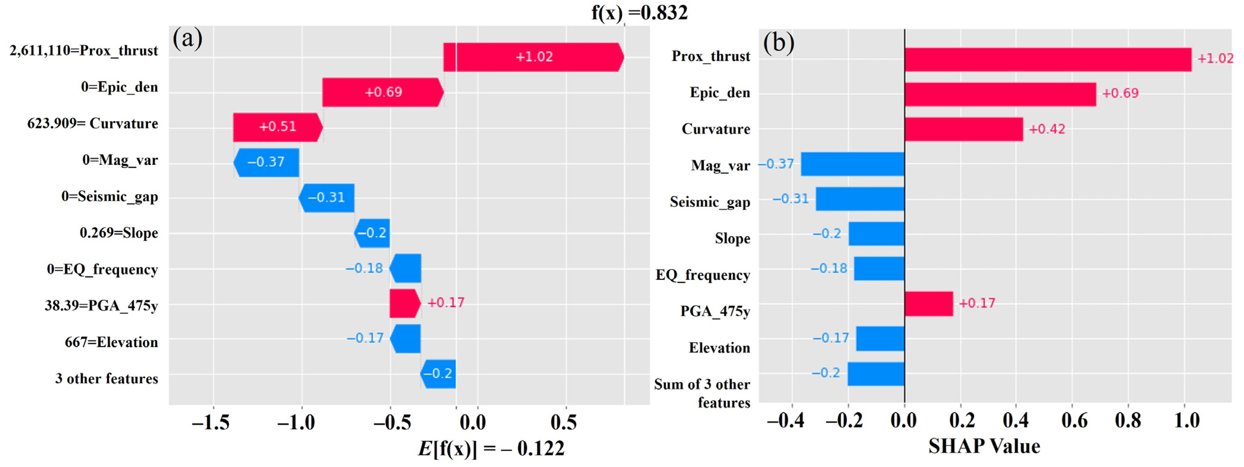 Remotesensing 15 02248 g004 Remotesensing 15 02248 g004