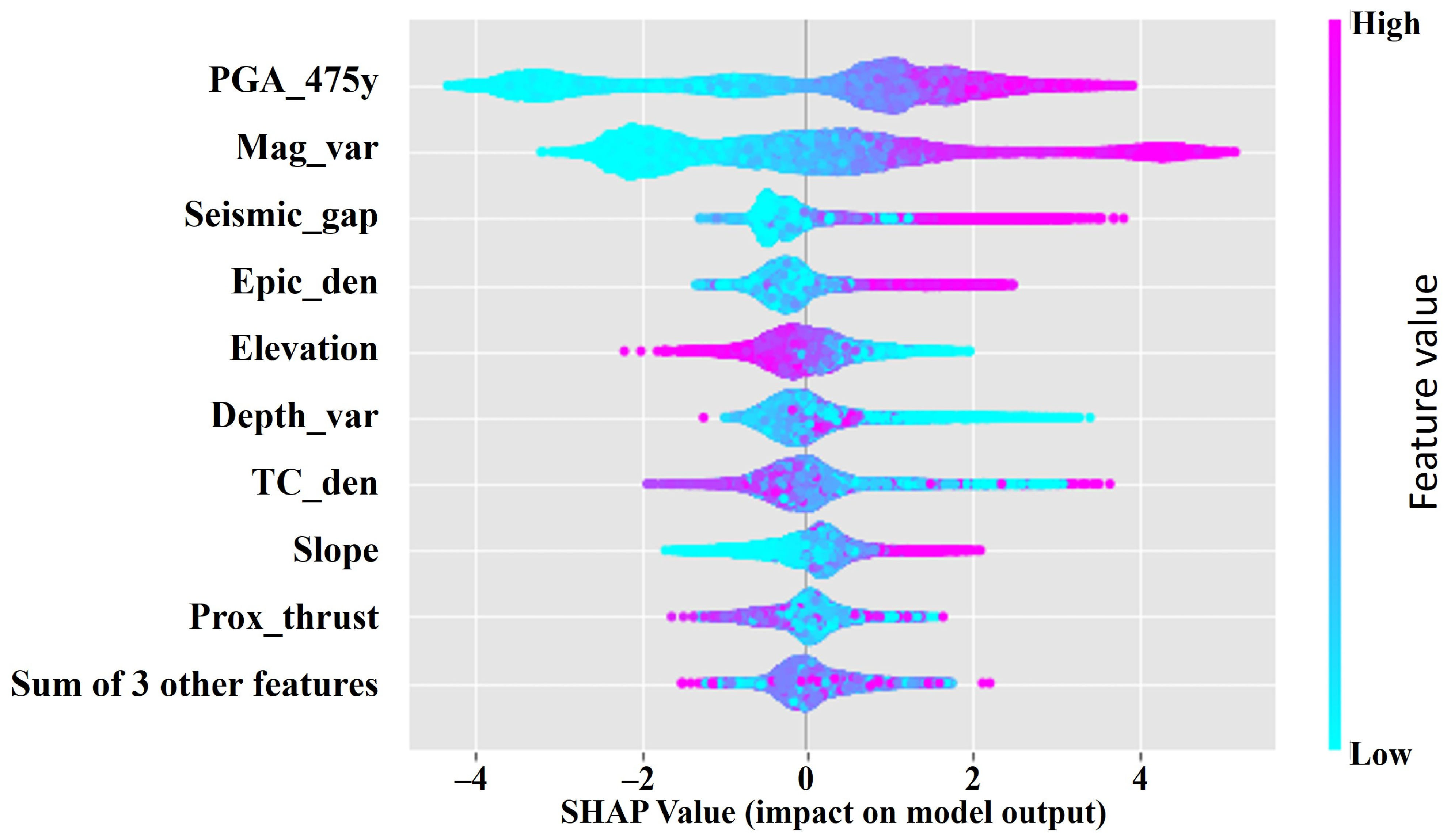 Remotesensing 15 02248 g008 Remotesensing 15 02248 g008