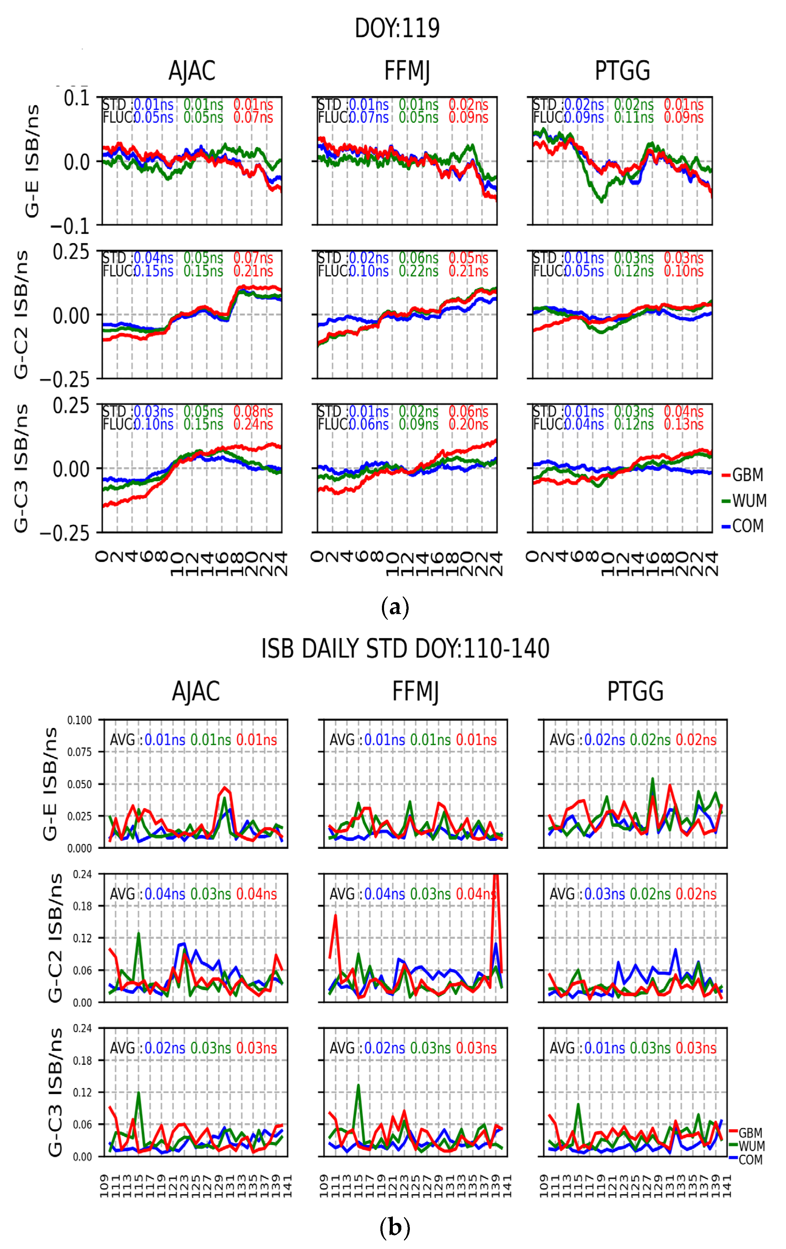 Remotesensing 15 02252 g003a Remotesensing 15 02252 g003a