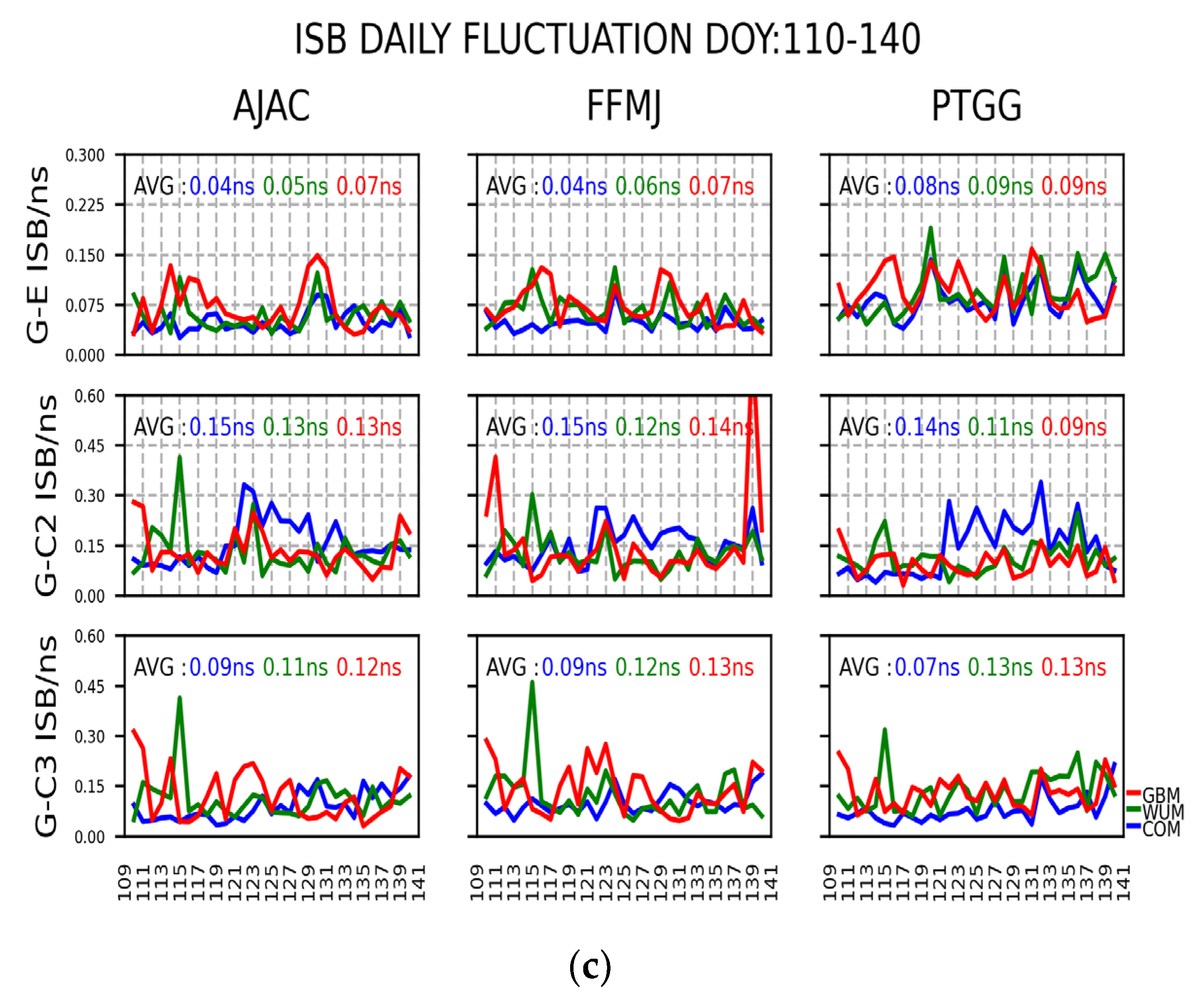 Remotesensing 15 02252 g003b Remotesensing 15 02252 g003b