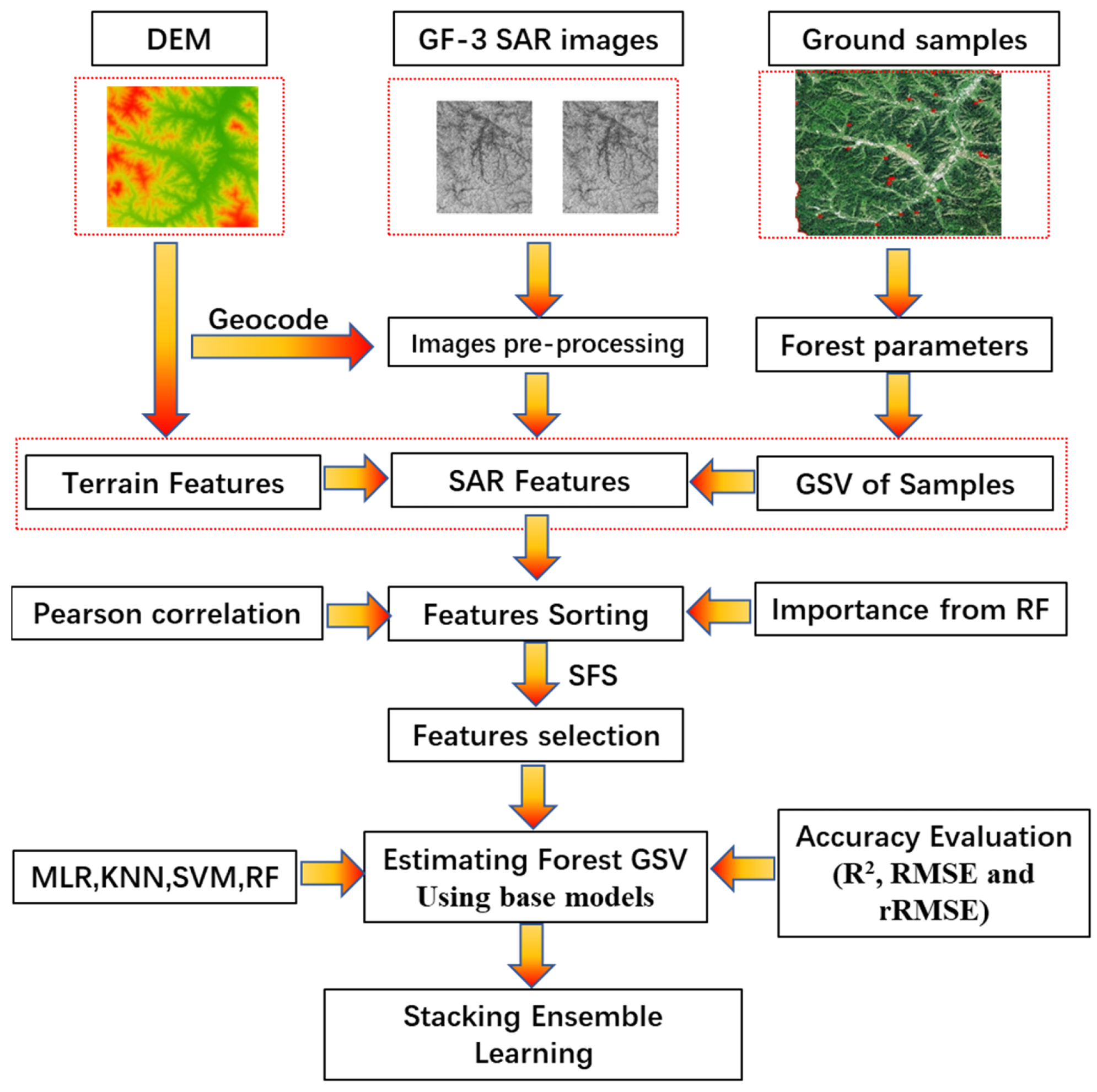 Remotesensing 15 02253 g003 Remotesensing 15 02253 g003