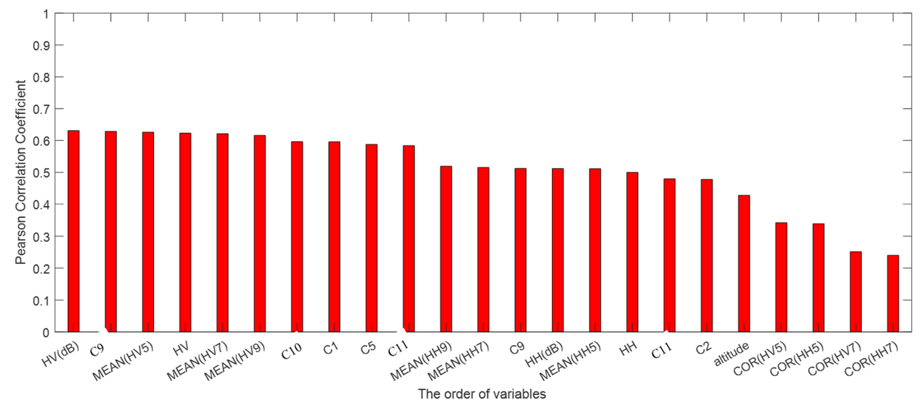 Remotesensing 15 02253 g005 Remotesensing 15 02253 g005
