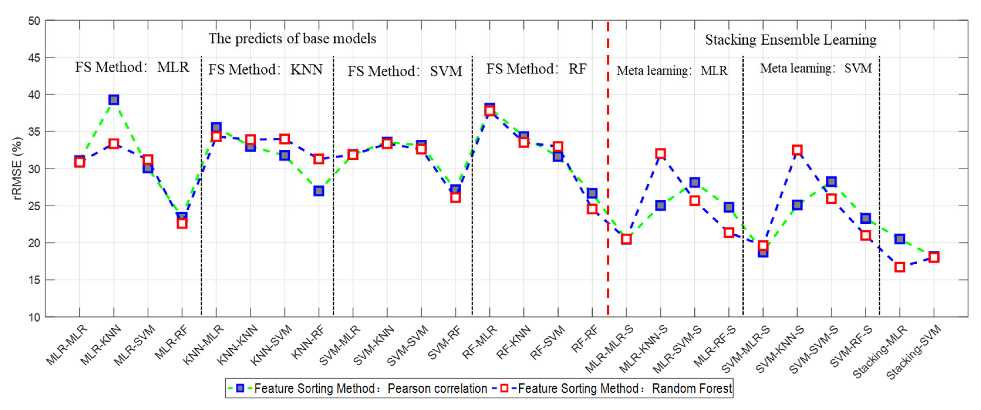 Remotesensing 15 02253 g010 Remotesensing 15 02253 g010