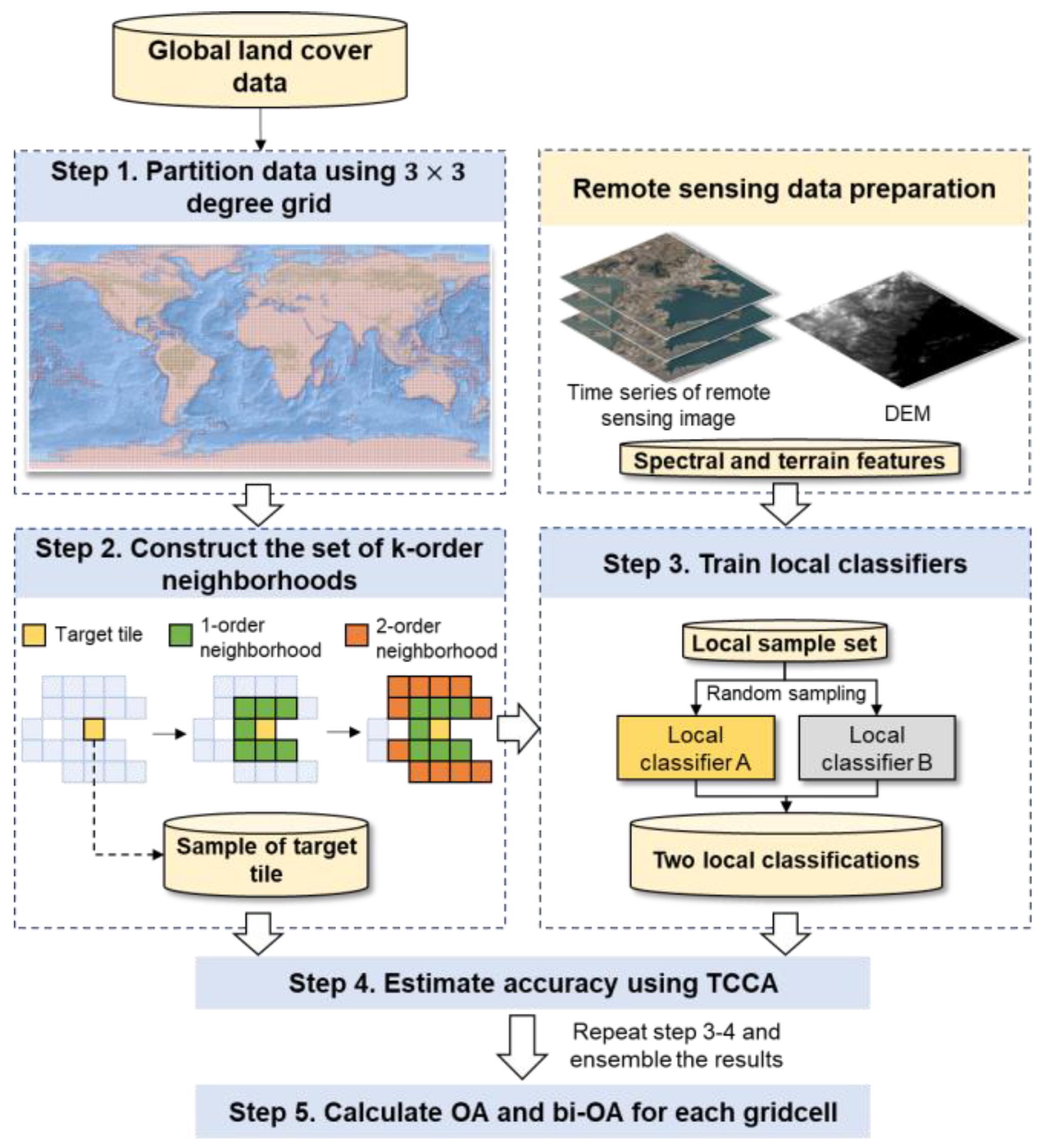 Remotesensing 15 02255 g001 Remotesensing 15 02255 g001