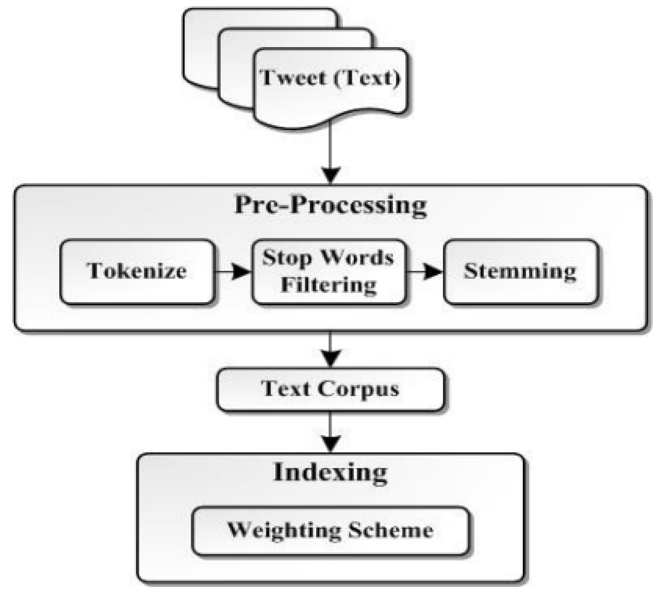 Remotesensing 15 02256 g003 Remotesensing 15 02256 g003