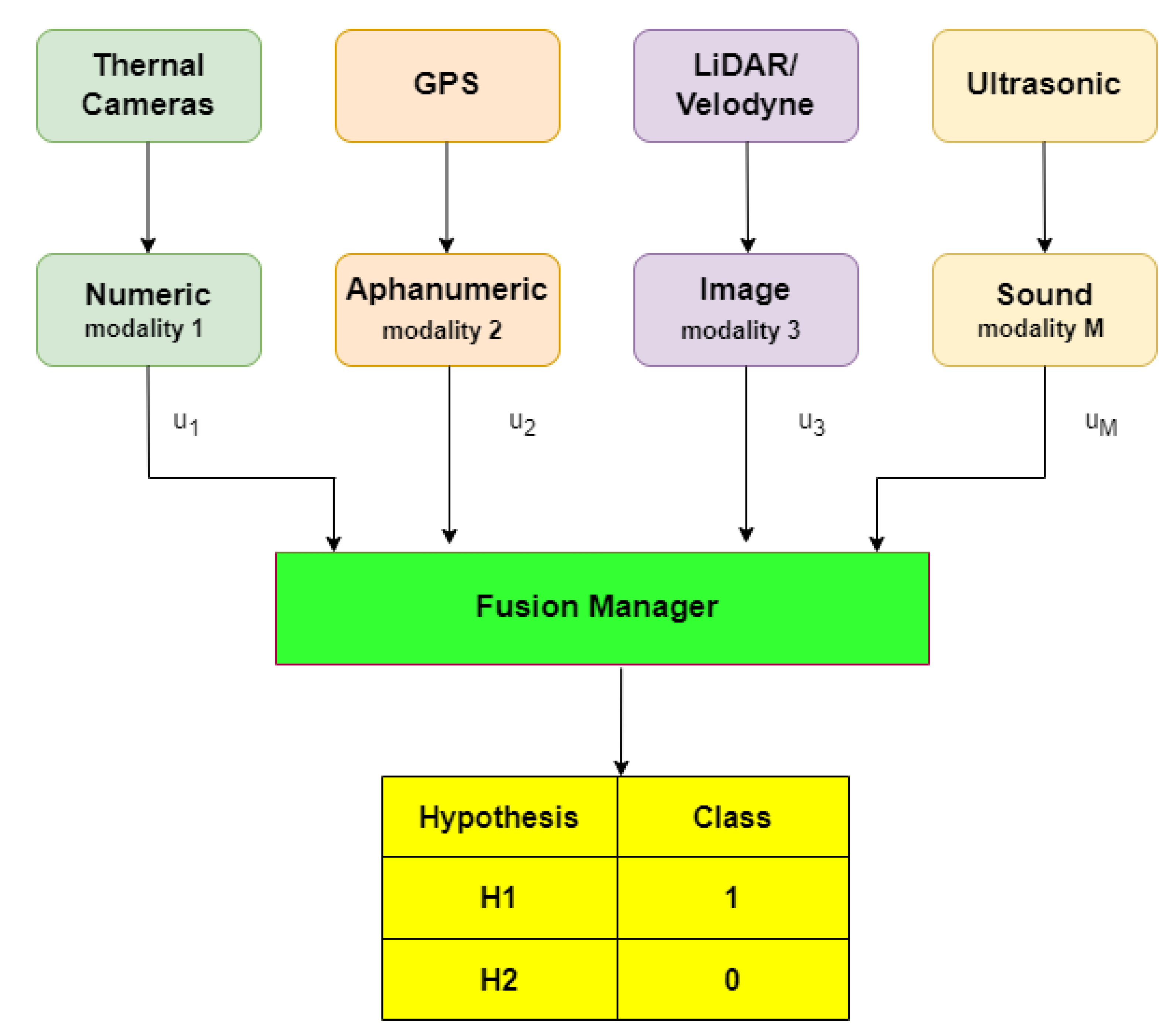Remotesensing 15 02256 g007 Remotesensing 15 02256 g007