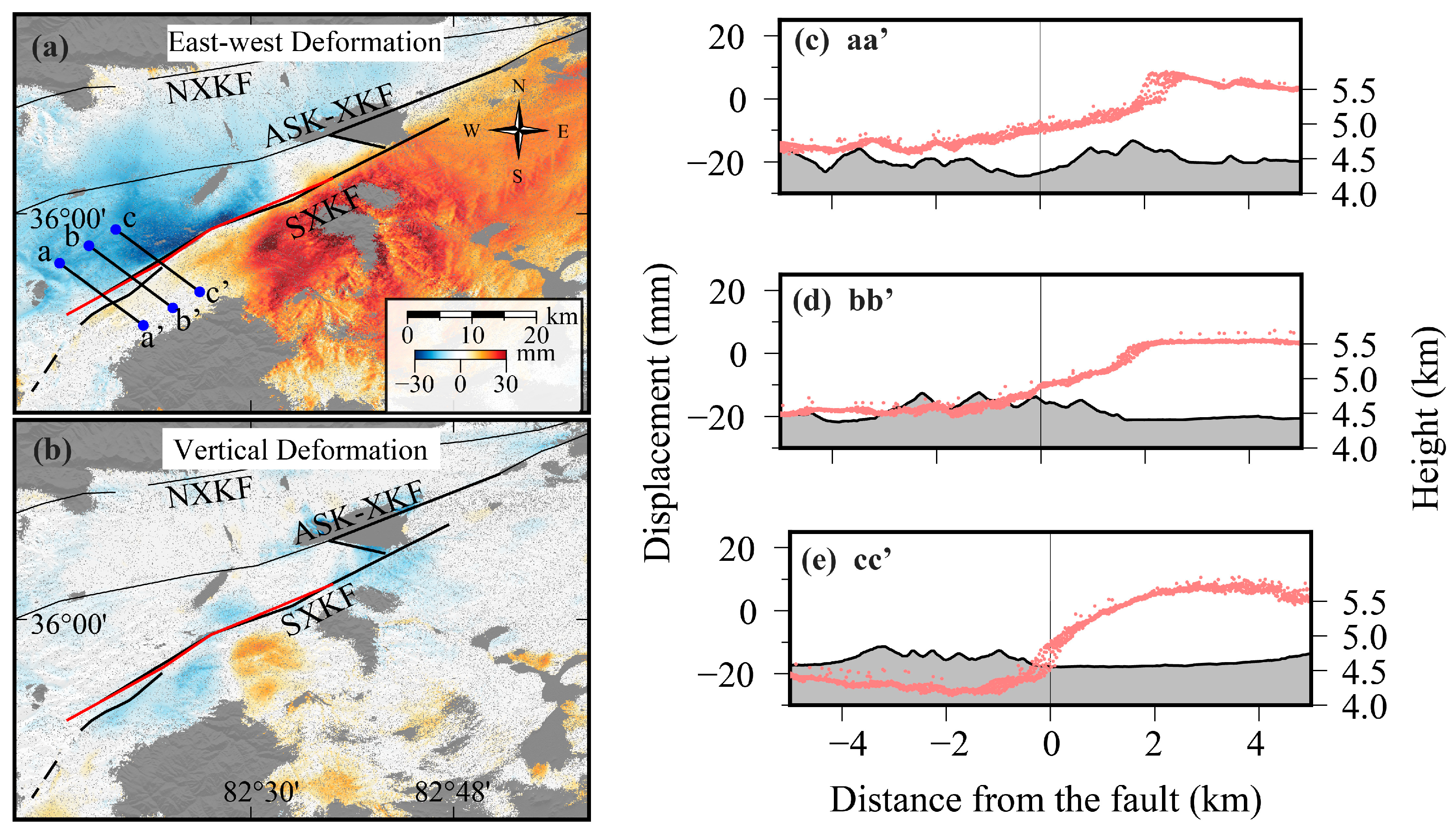 Remotesensing 15 02258 g003 Remotesensing 15 02258 g003