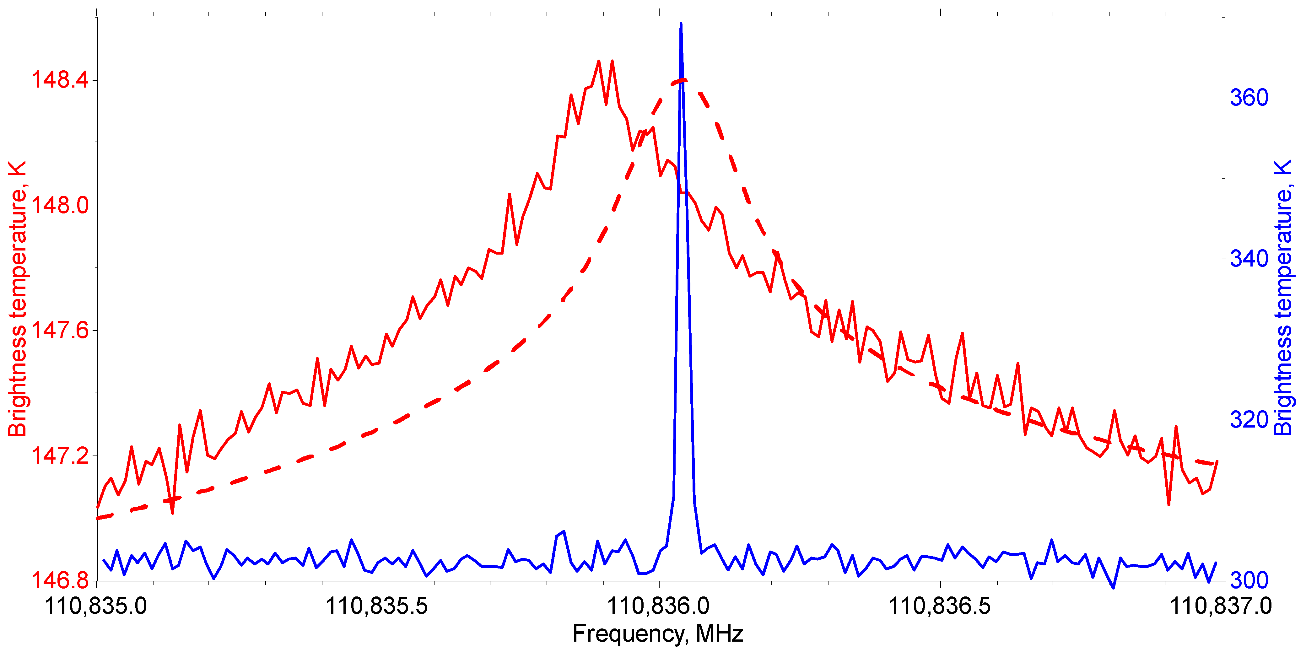Remotesensing 15 02259 g003