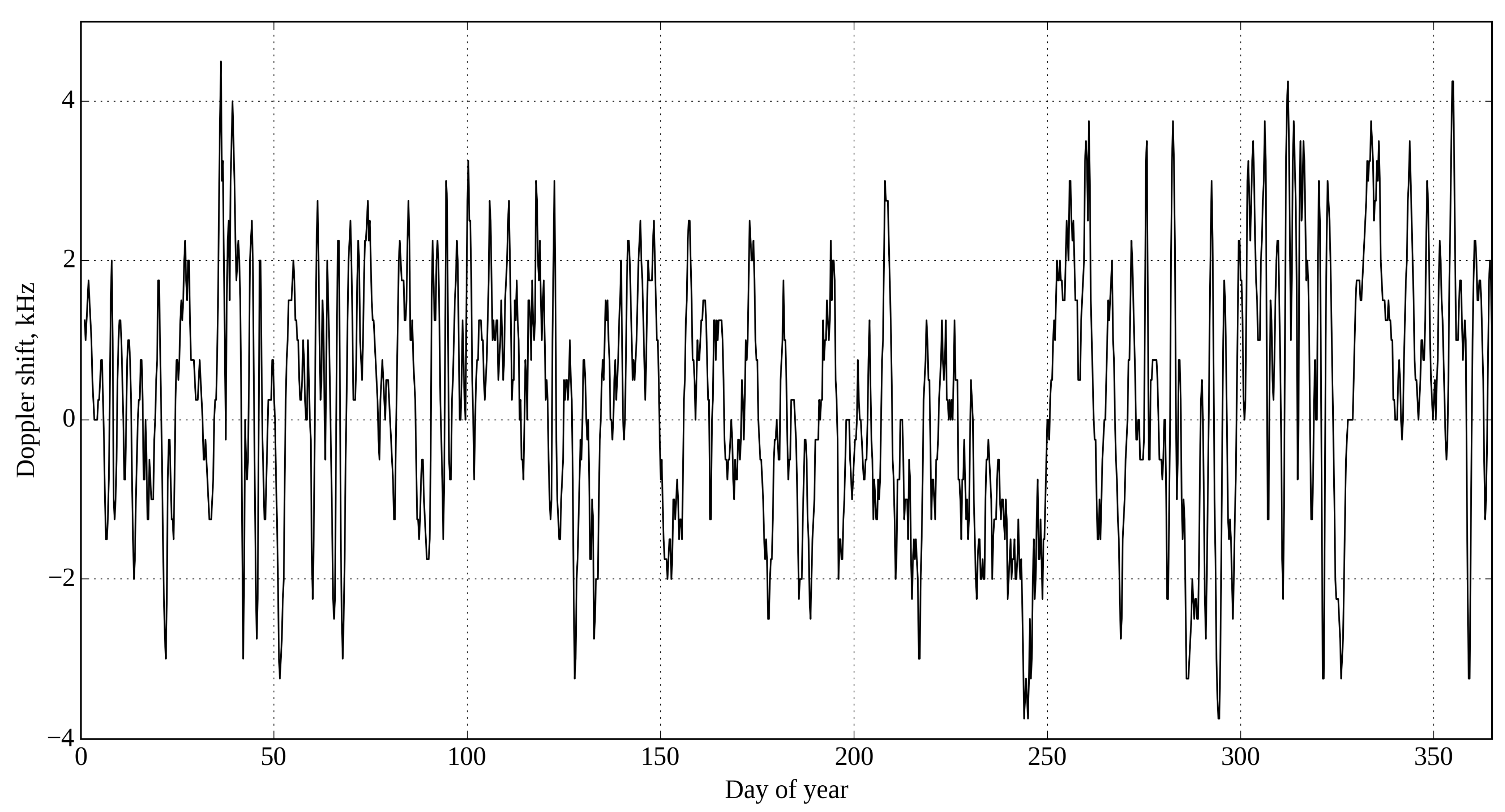 Remotesensing 15 02259 g004