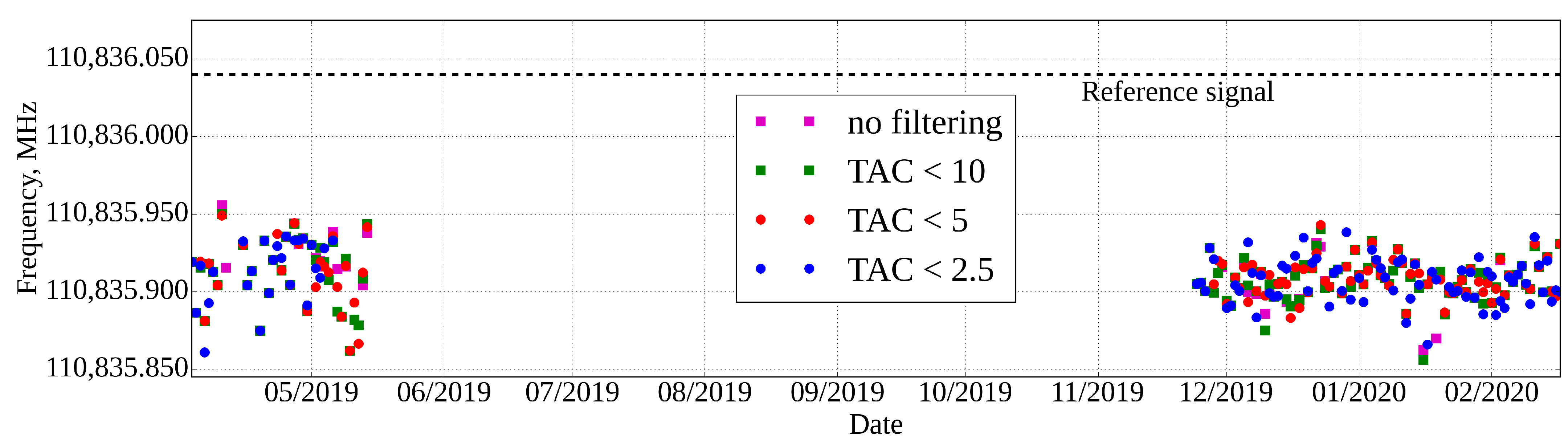 Remotesensing 15 02259 g005