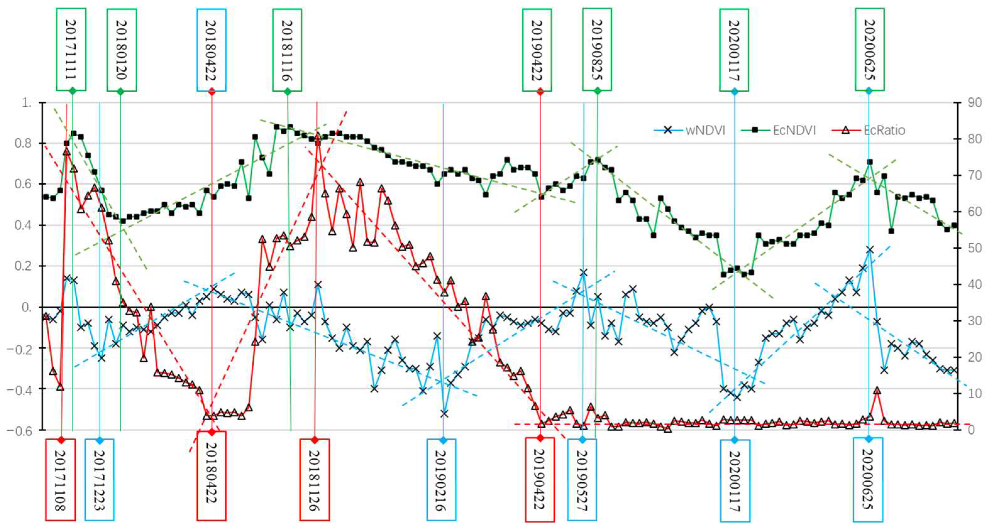Remotesensing 15 02260 g005 Remotesensing 15 02260 g005