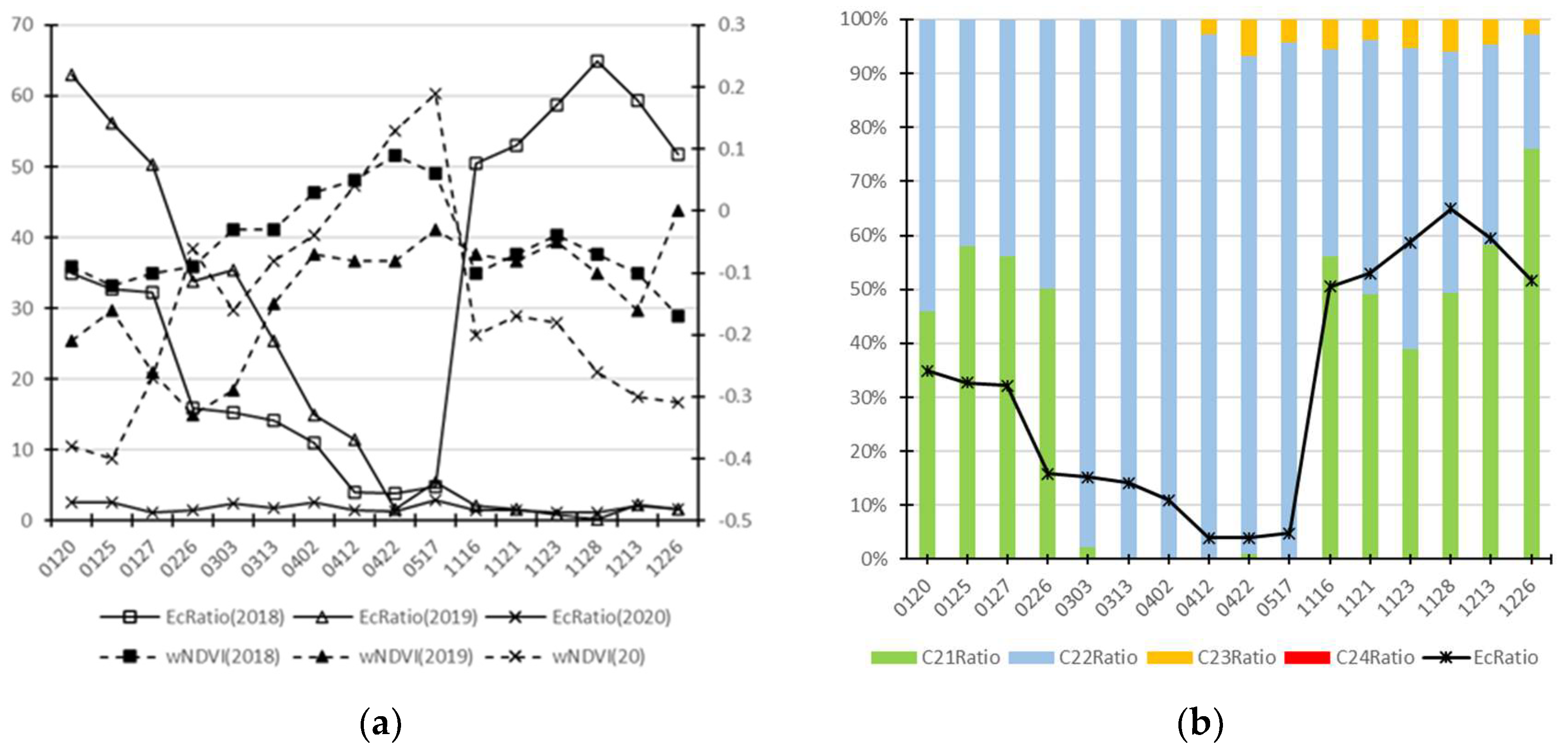 Remotesensing 15 02260 g007a Remotesensing 15 02260 g007a