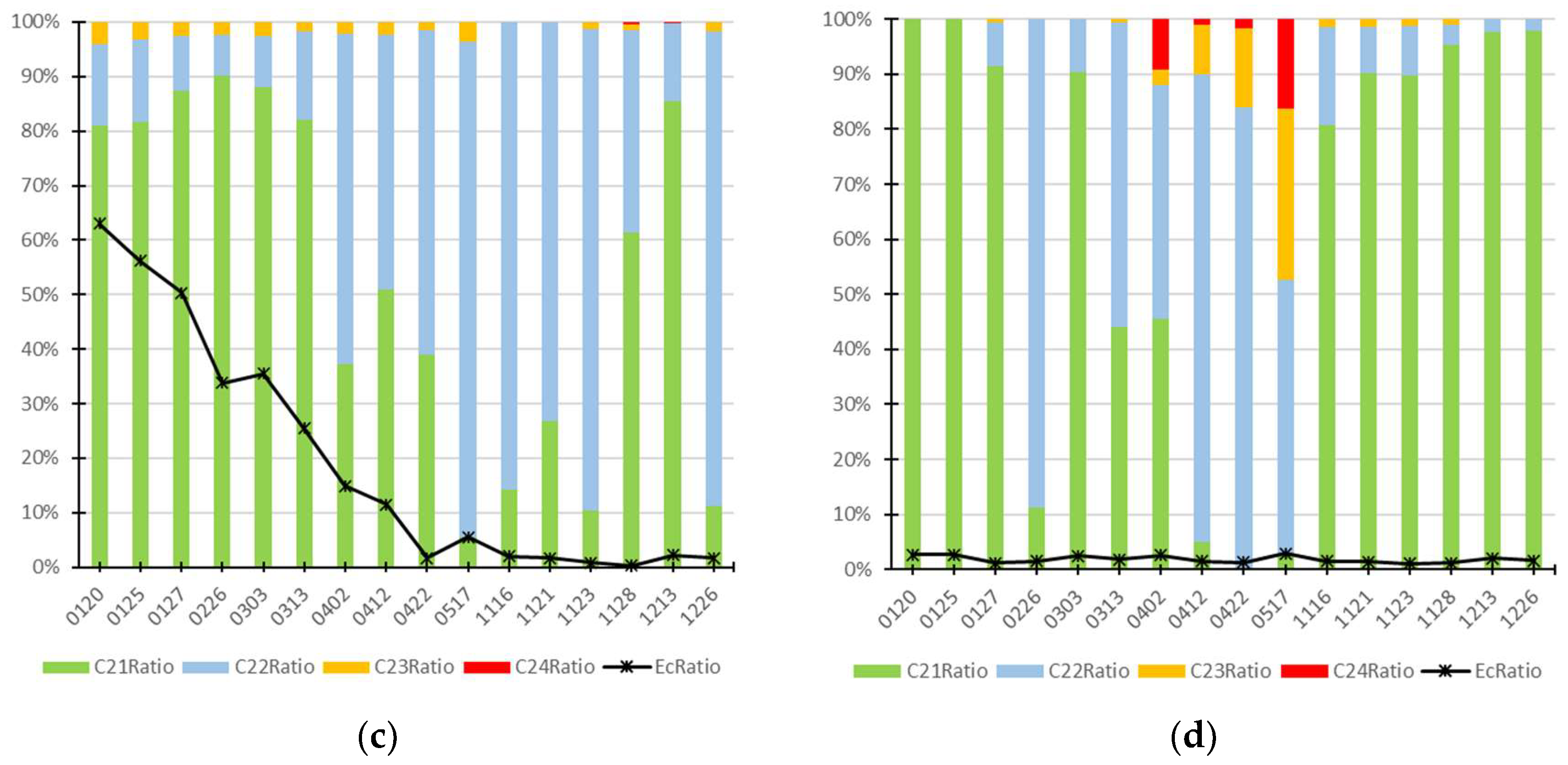 Remotesensing 15 02260 g007b Remotesensing 15 02260 g007b