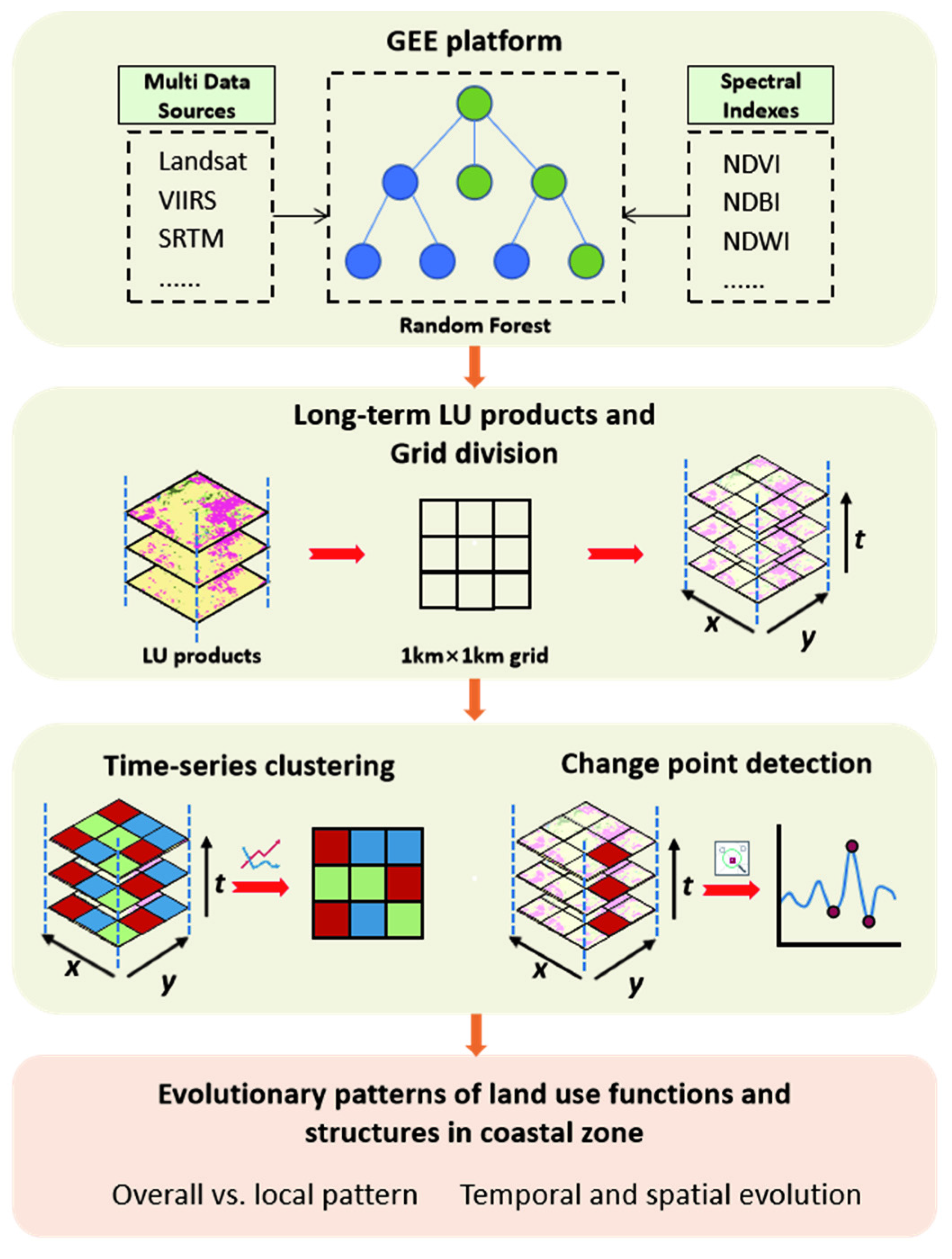 Remotesensing 15 02261 g001 Remotesensing 15 02261 g001