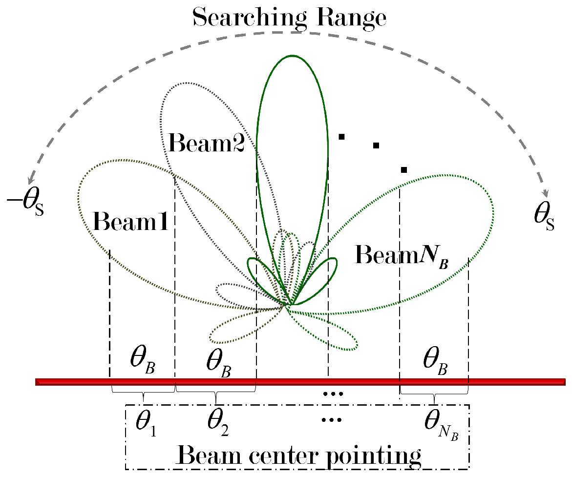 Remotesensing 15 02262 g003 Remotesensing 15 02262 g003