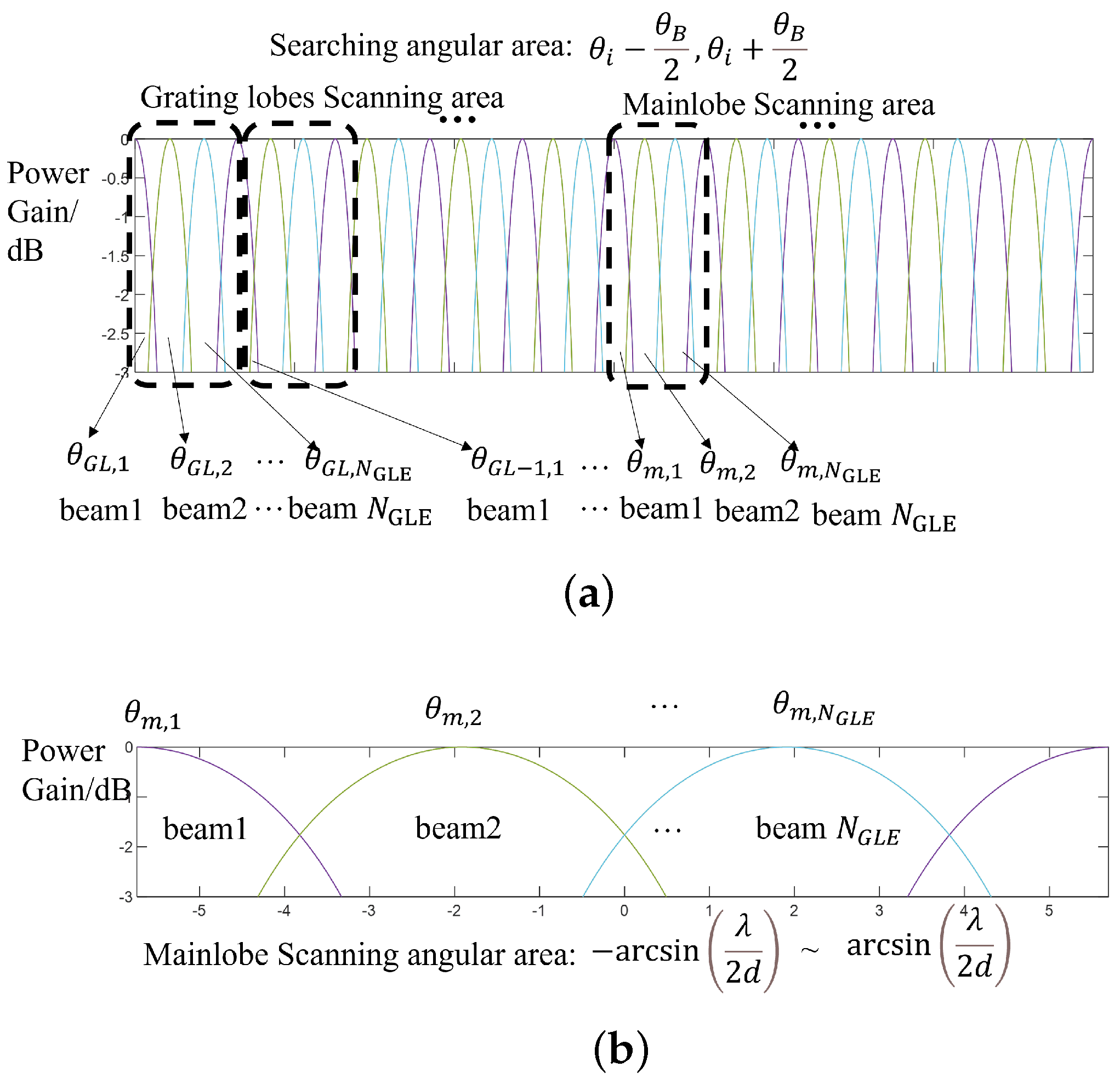 Remotesensing 15 02262 g006 Remotesensing 15 02262 g006