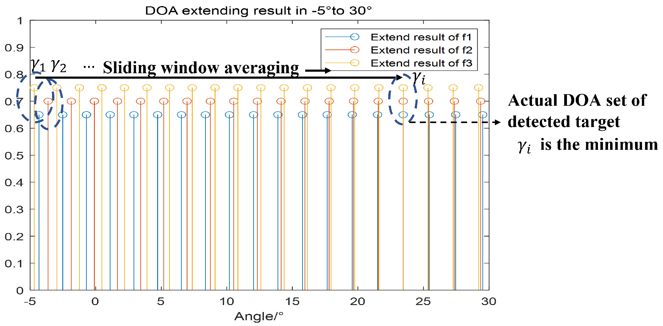 Remotesensing 15 02262 g008 Remotesensing 15 02262 g008